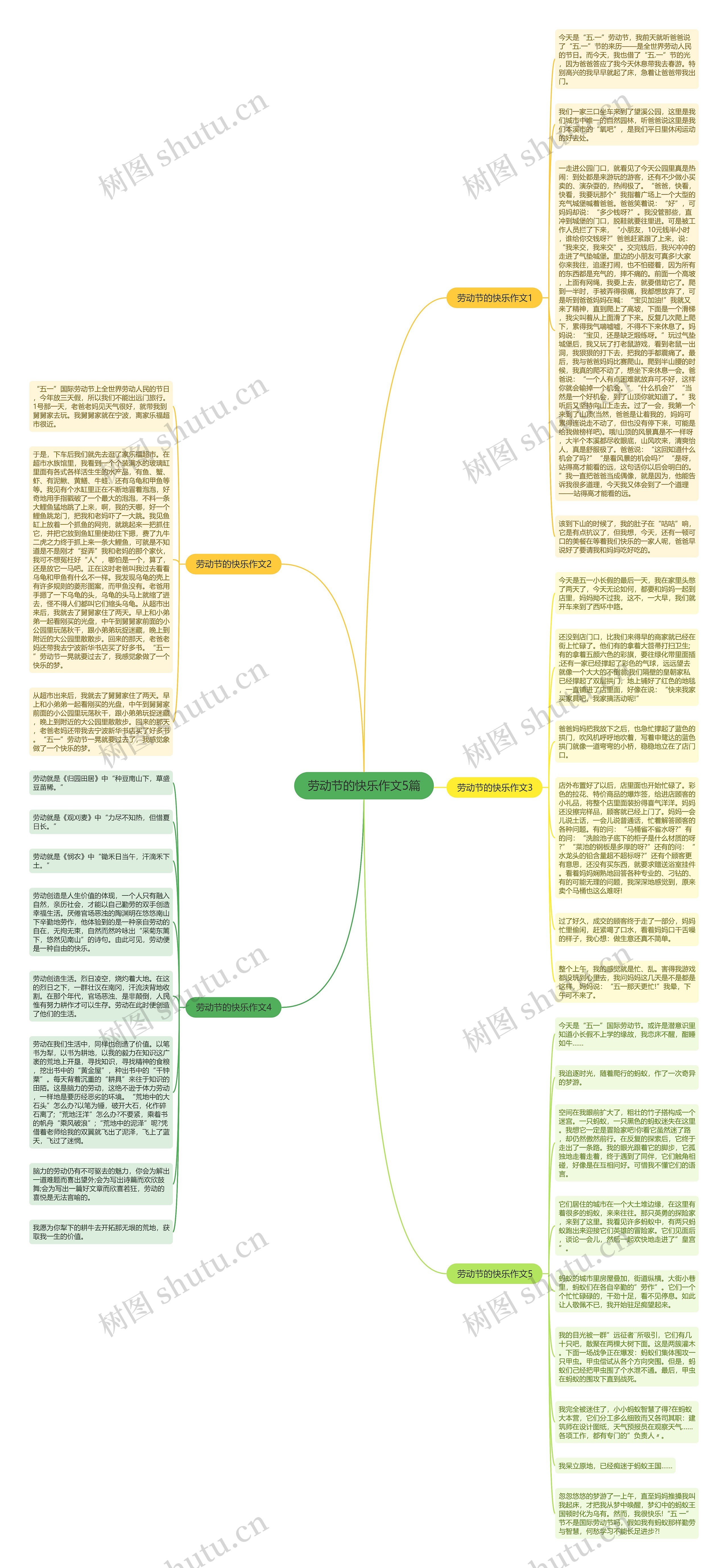 劳动节的快乐作文5篇思维导图