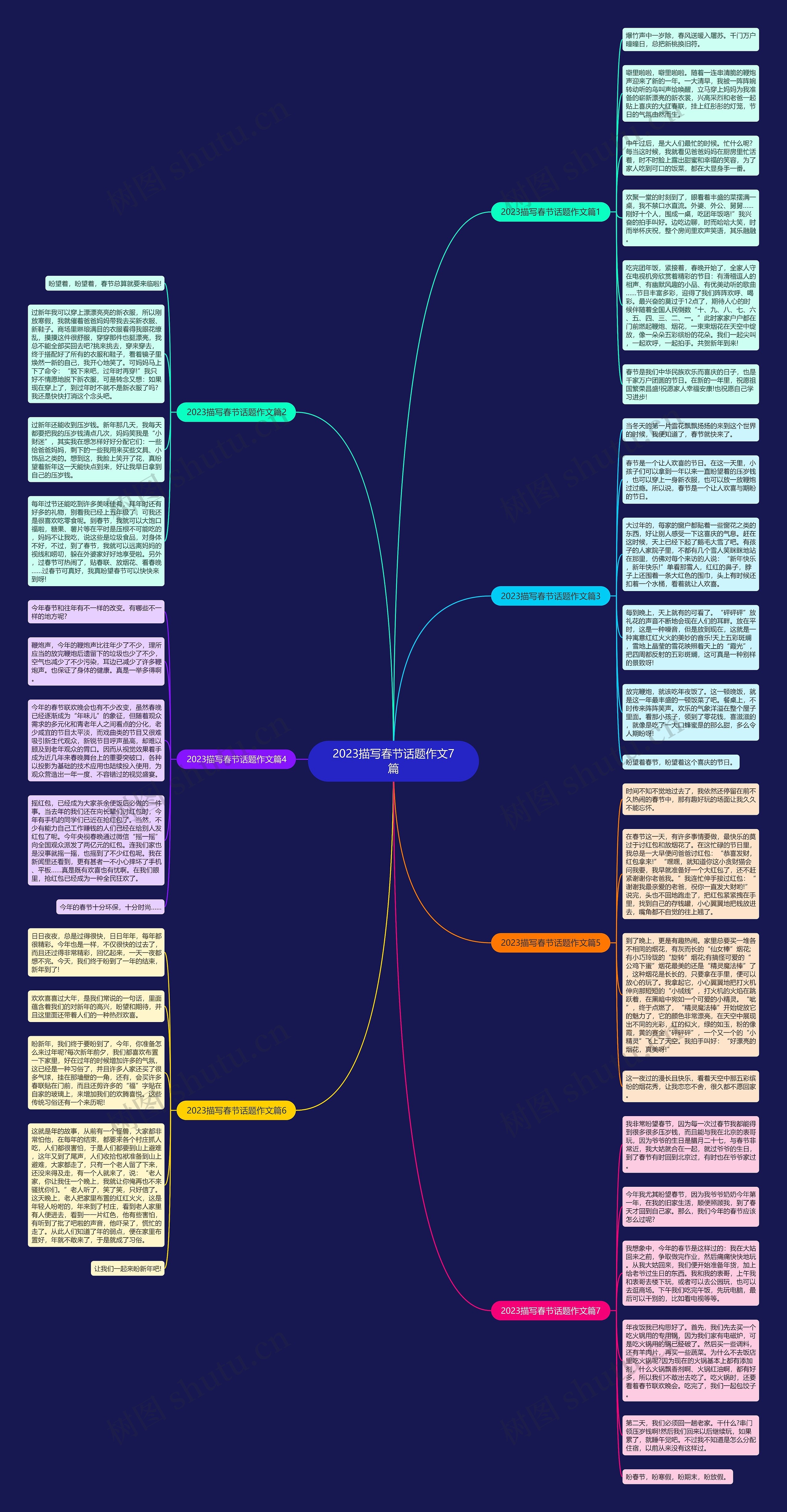 2023描写春节话题作文7篇思维导图