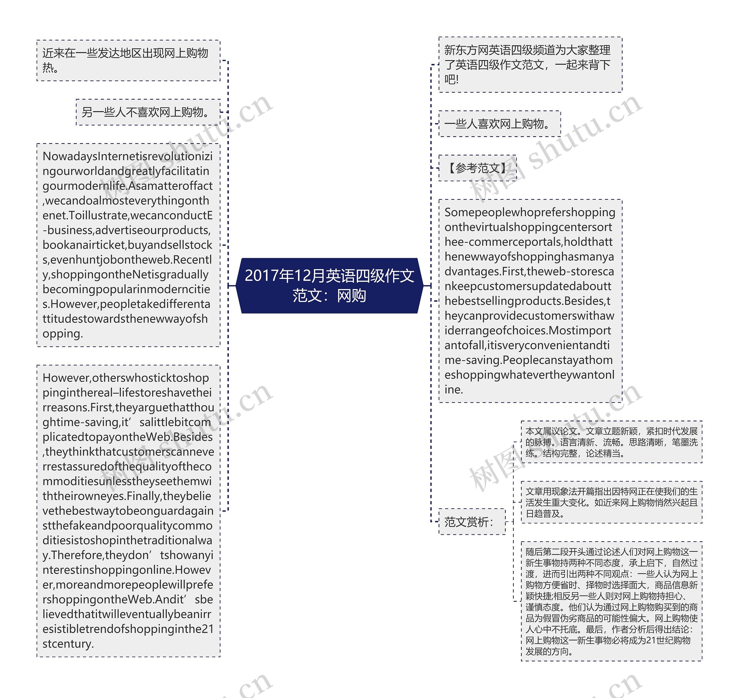 2017年12月英语四级作文范文：网购思维导图