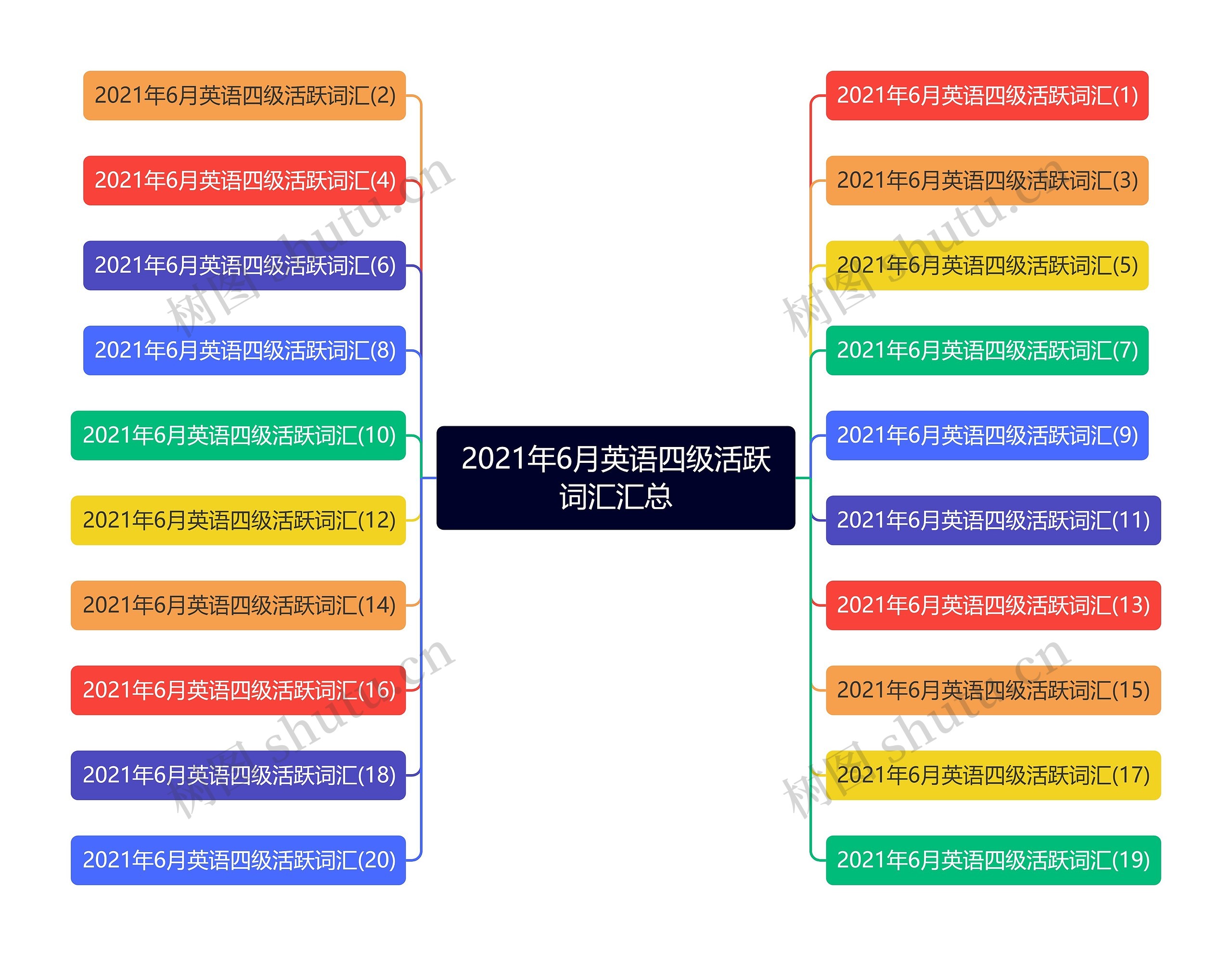 2021年6月英语四级活跃词汇汇总