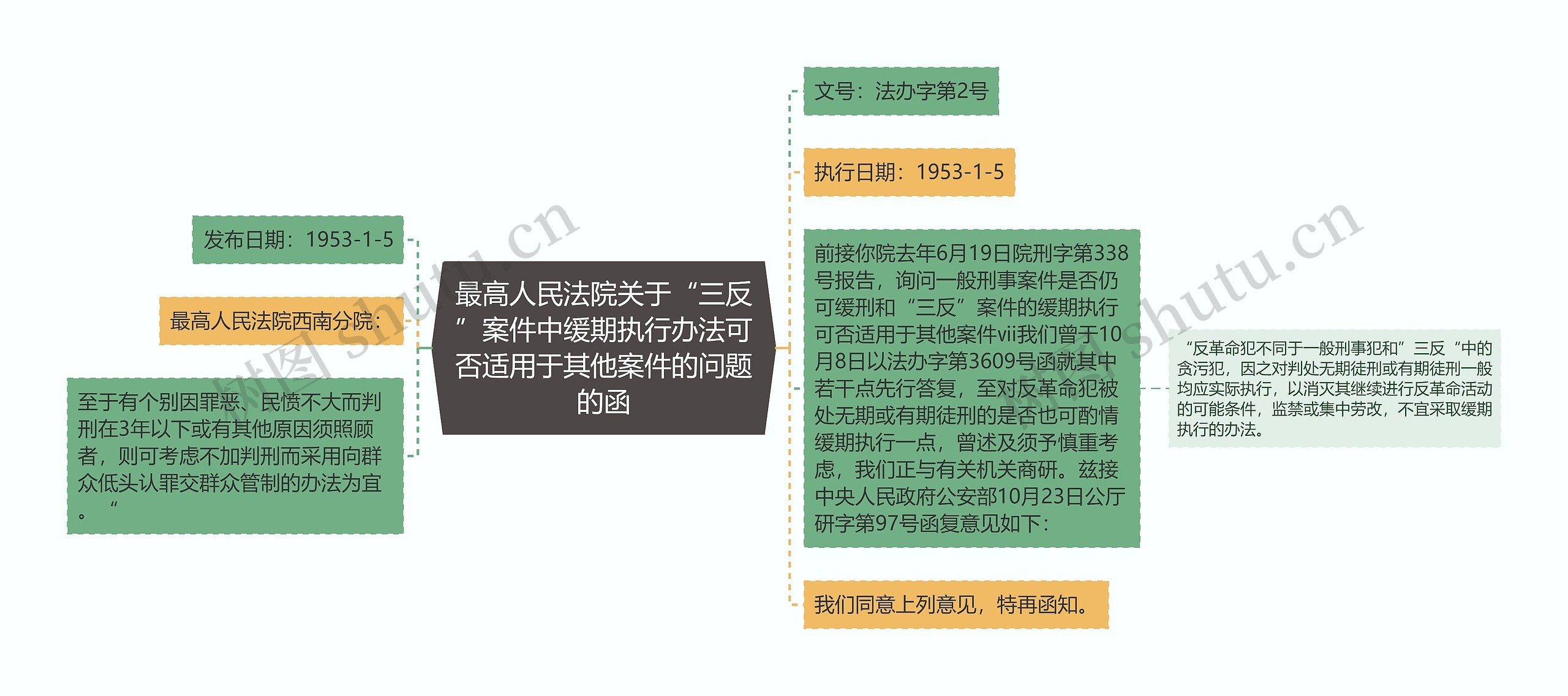 最高人民法院关于“三反”案件中缓期执行办法可否适用于其他案件的问题的函