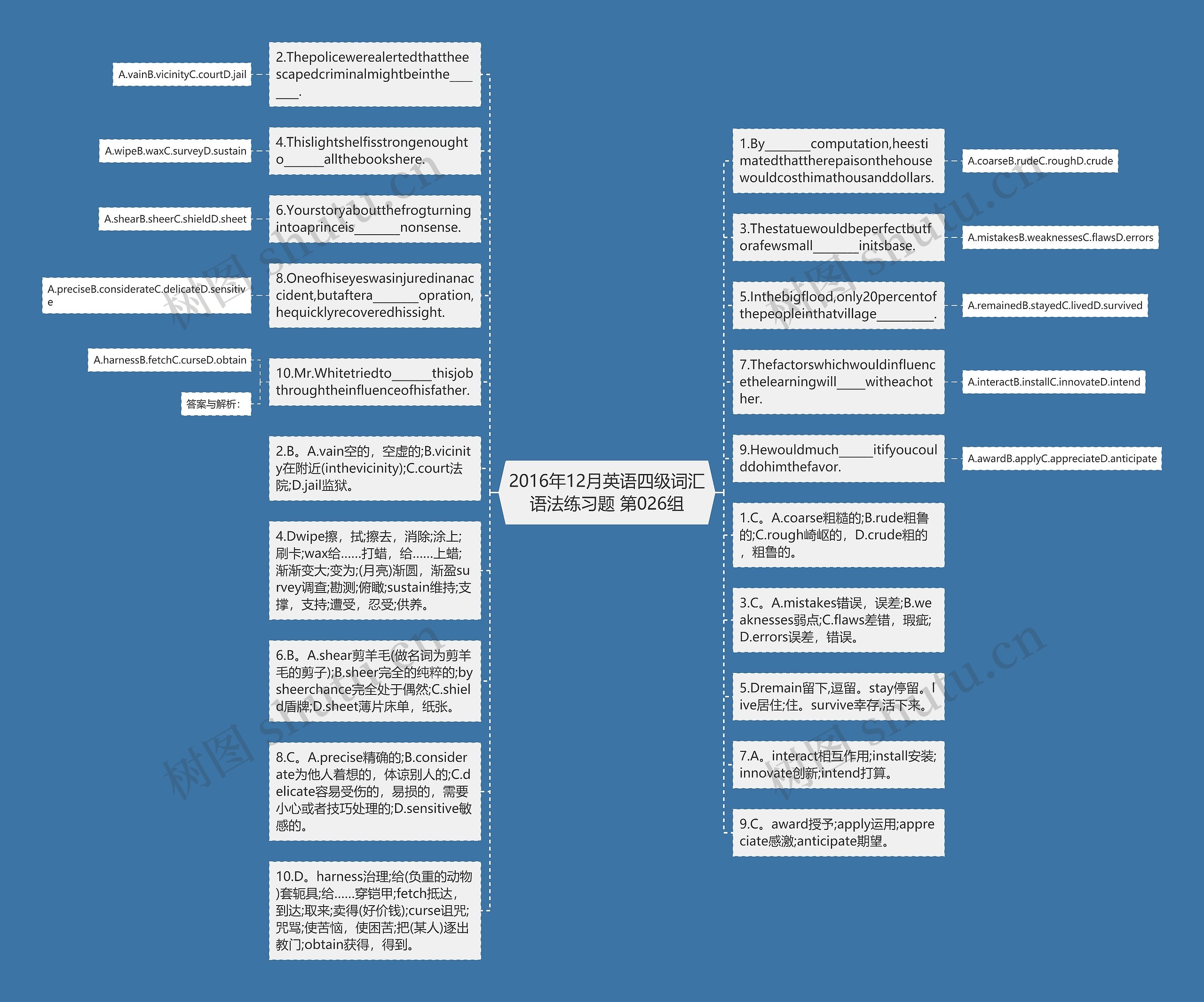 2016年12月英语四级词汇语法练习题 第026组思维导图