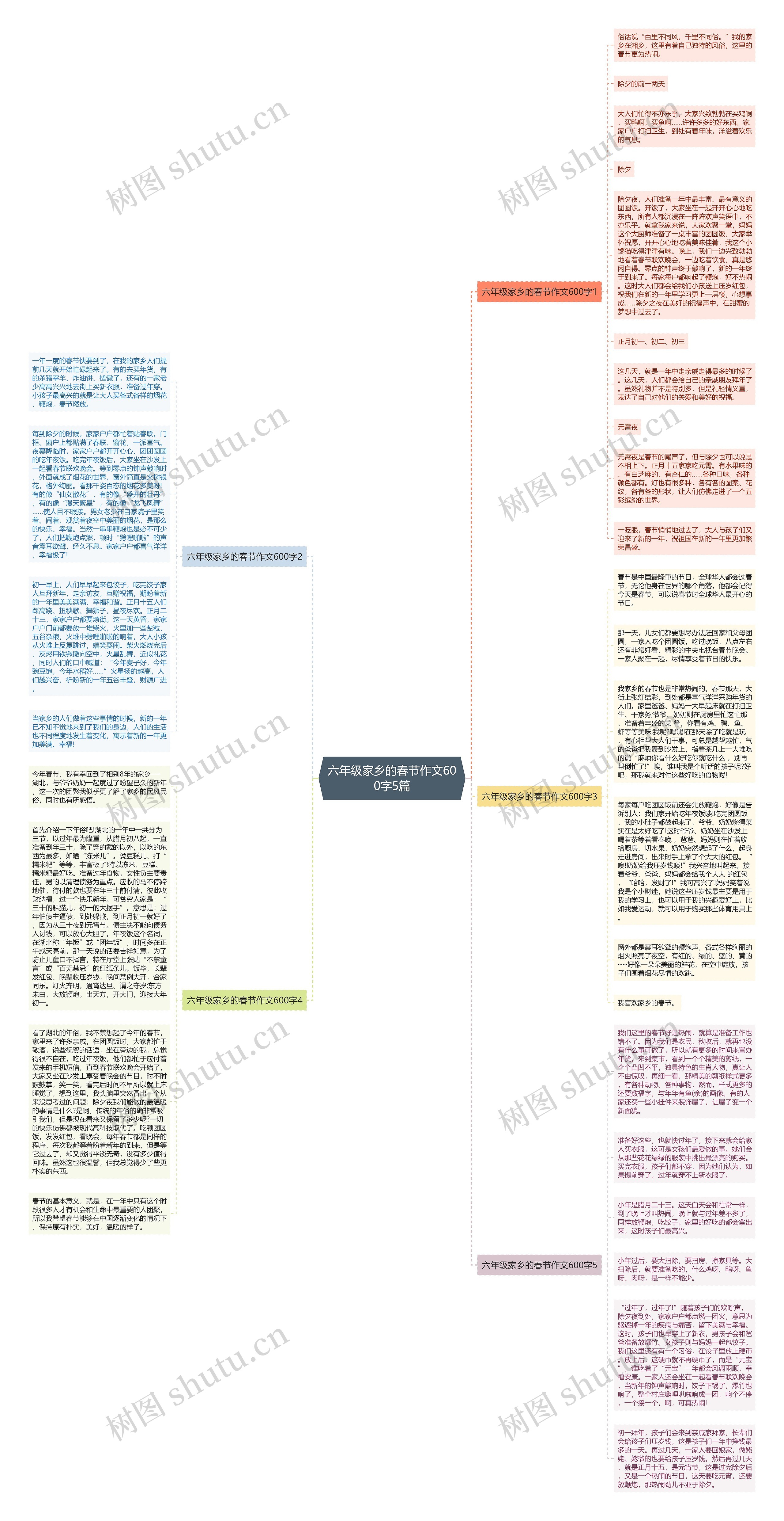 六年级家乡的春节作文600字5篇思维导图