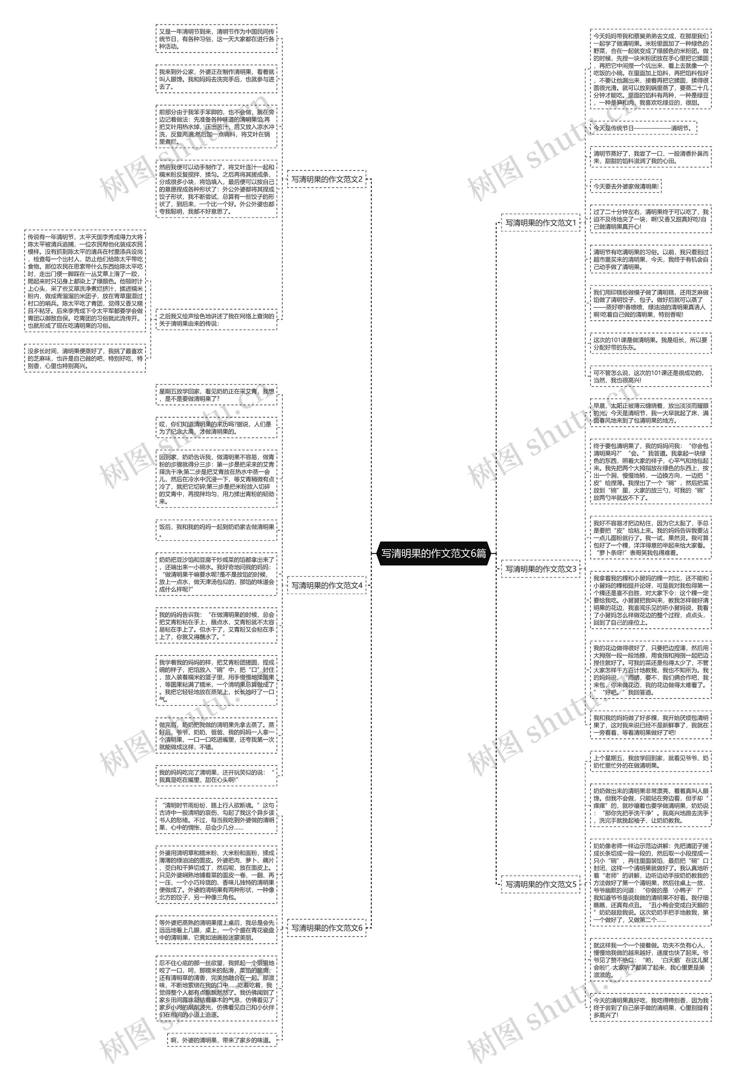 写清明果的作文范文6篇思维导图