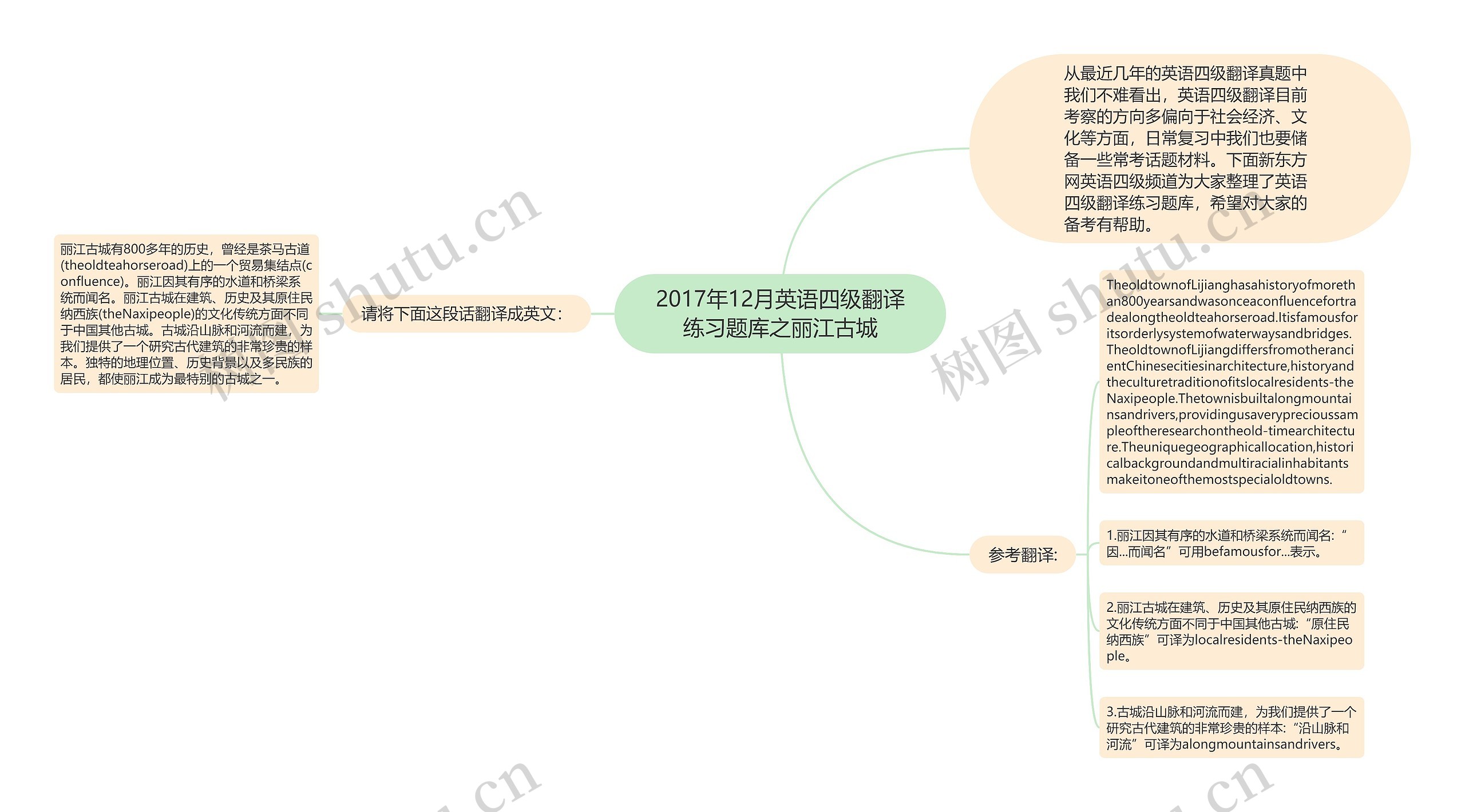 2017年12月英语四级翻译练习题库之丽江古城