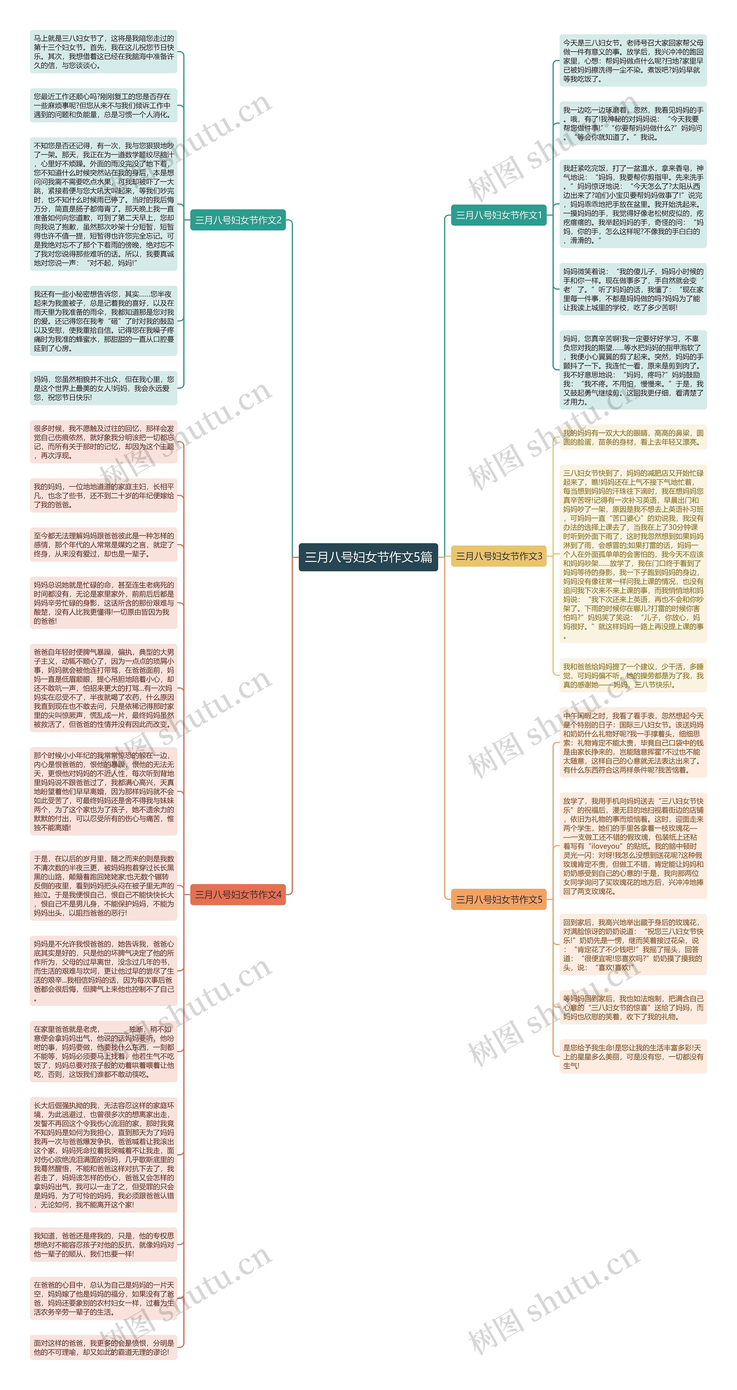 三月八号妇女节作文5篇思维导图