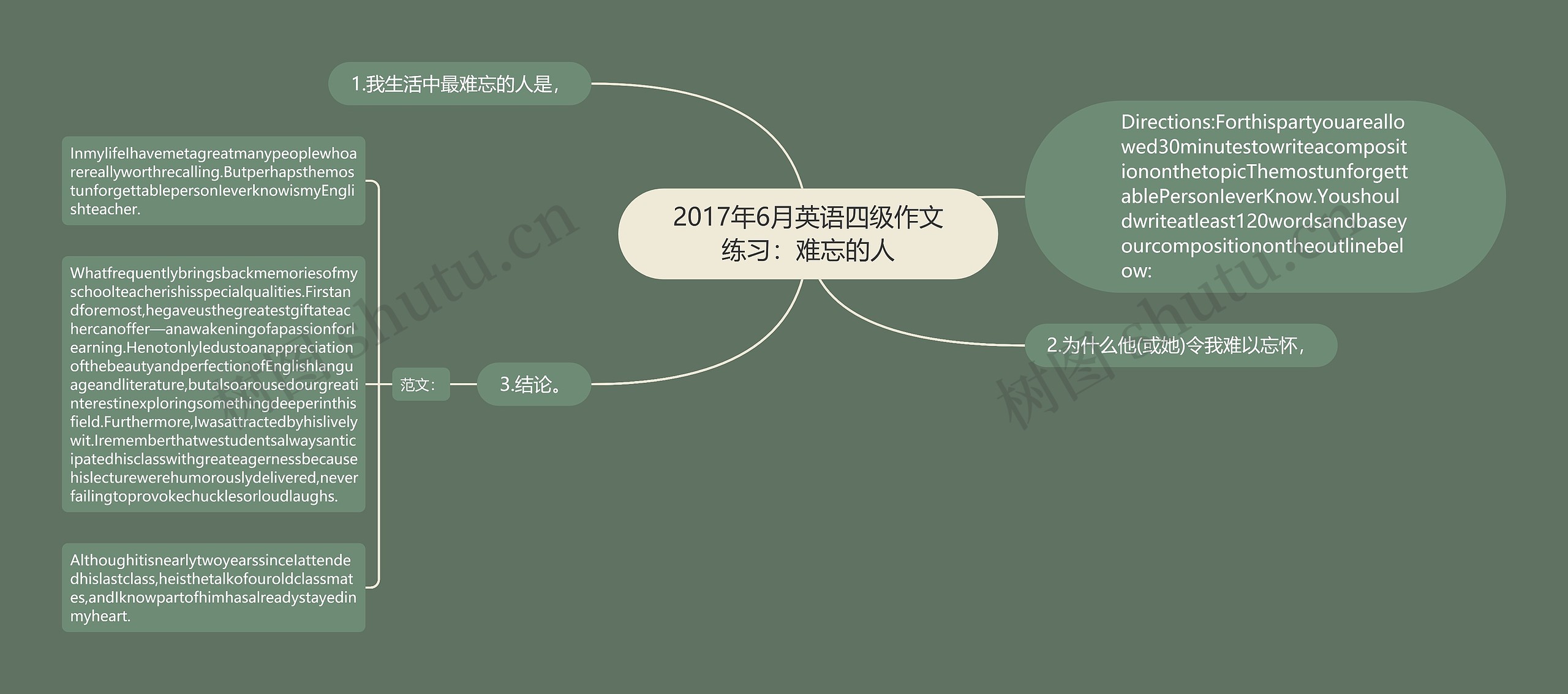 2017年6月英语四级作文练习:难忘的人 2017年6月英语四级作文练习:难忘的人
