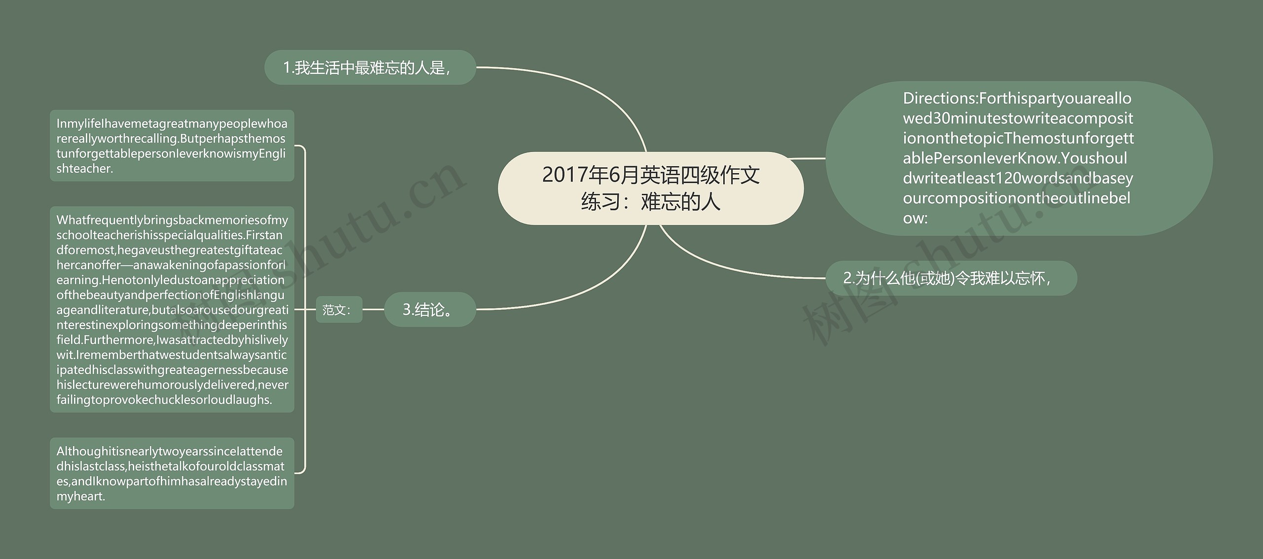 2017年6月英语四级作文练习：难忘的人