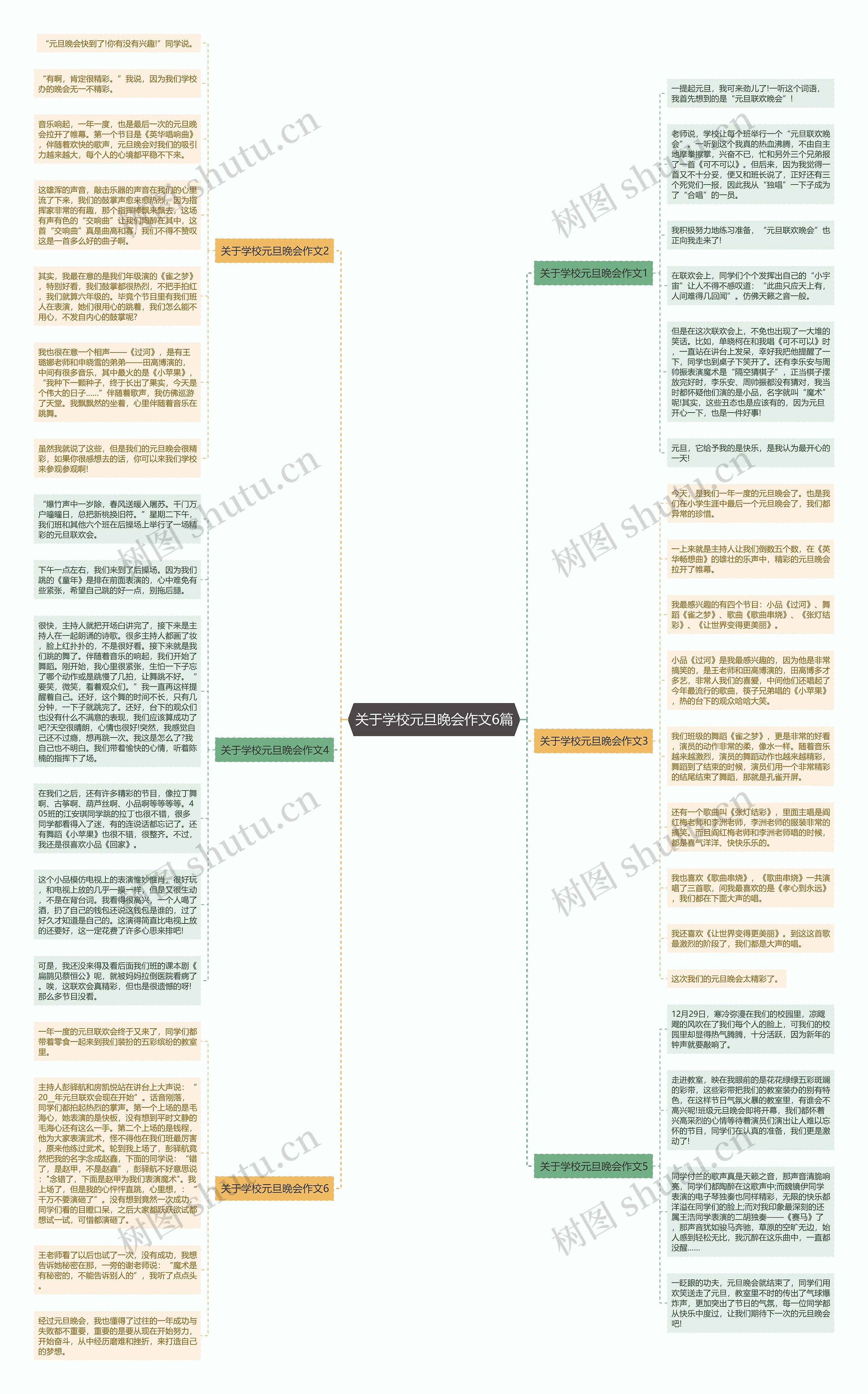 关于学校元旦晚会作文6篇思维导图