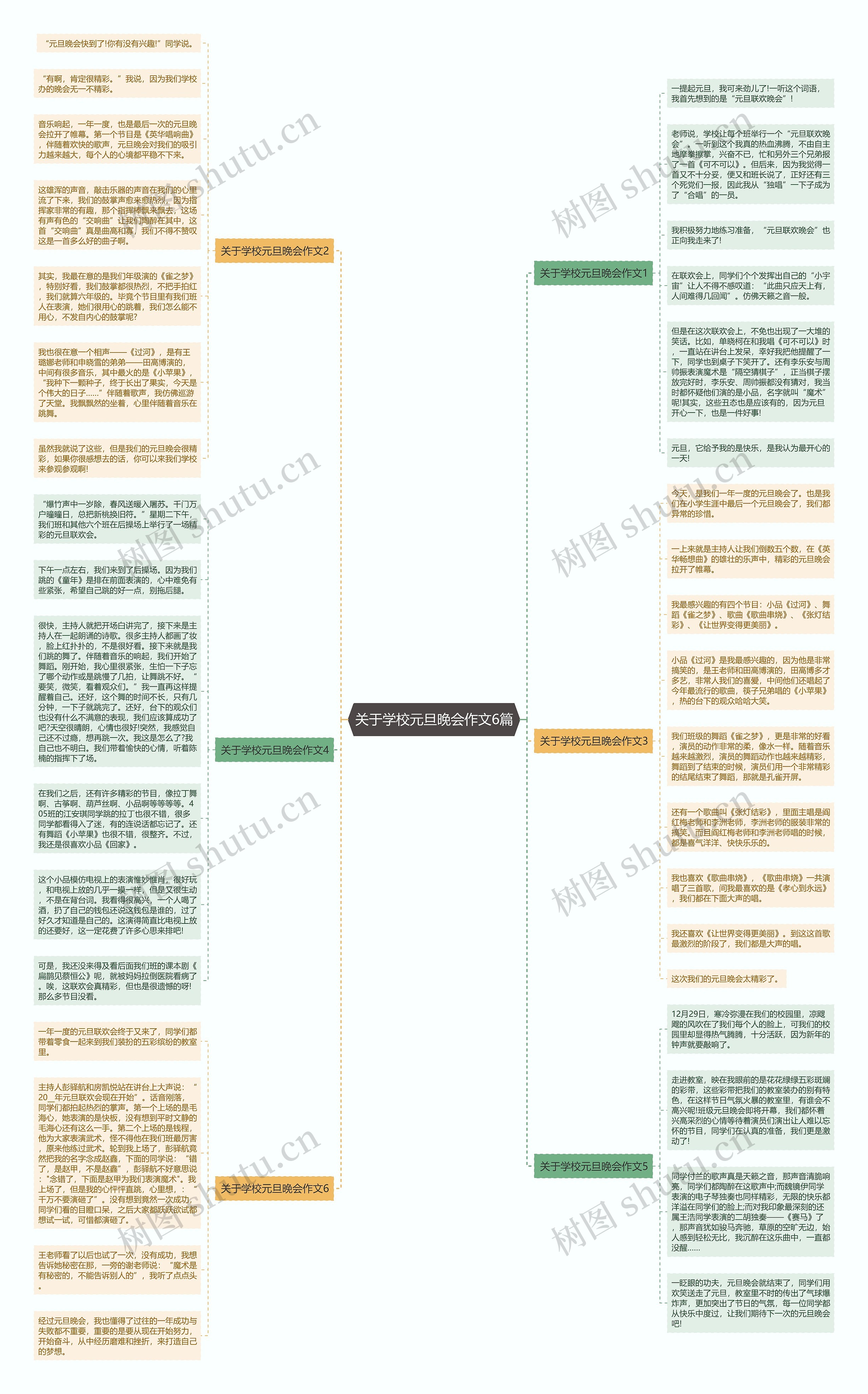 关于学校元旦晚会作文6篇思维导图高清图 关于学校元旦晚会作文6篇思维导图