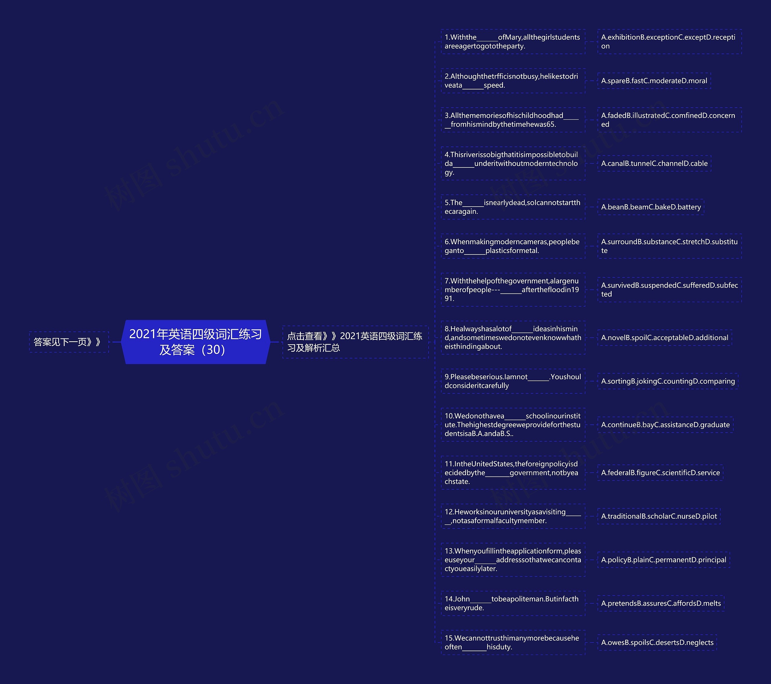 2021年英语四级词汇练习及答案（30）思维导图