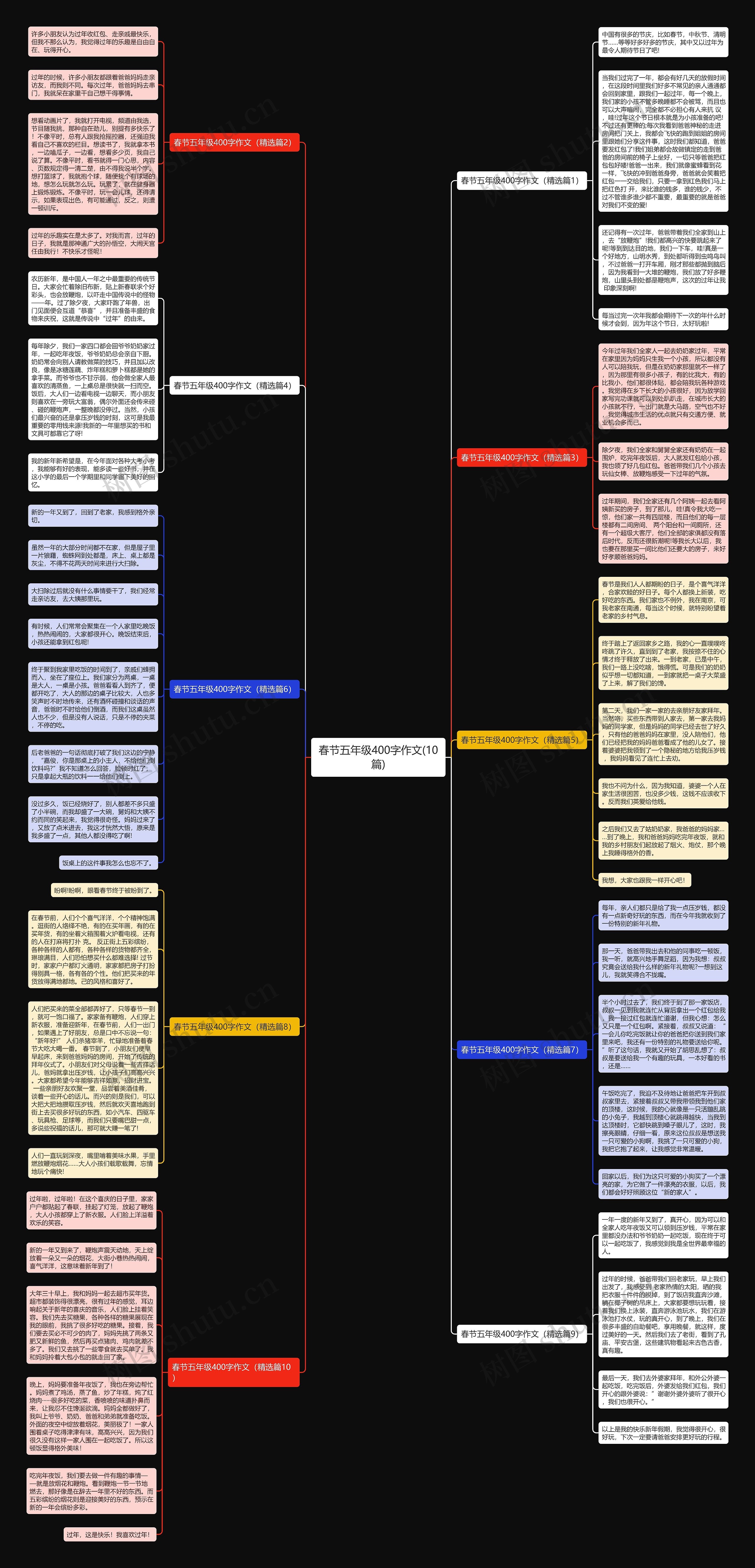 春节五年级400字作文(10篇)思维导图