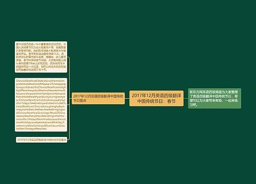 2017年12月英语四级翻译中国传统节日：春节
