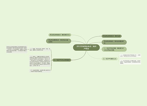 2012司考民法考点：知识产权法