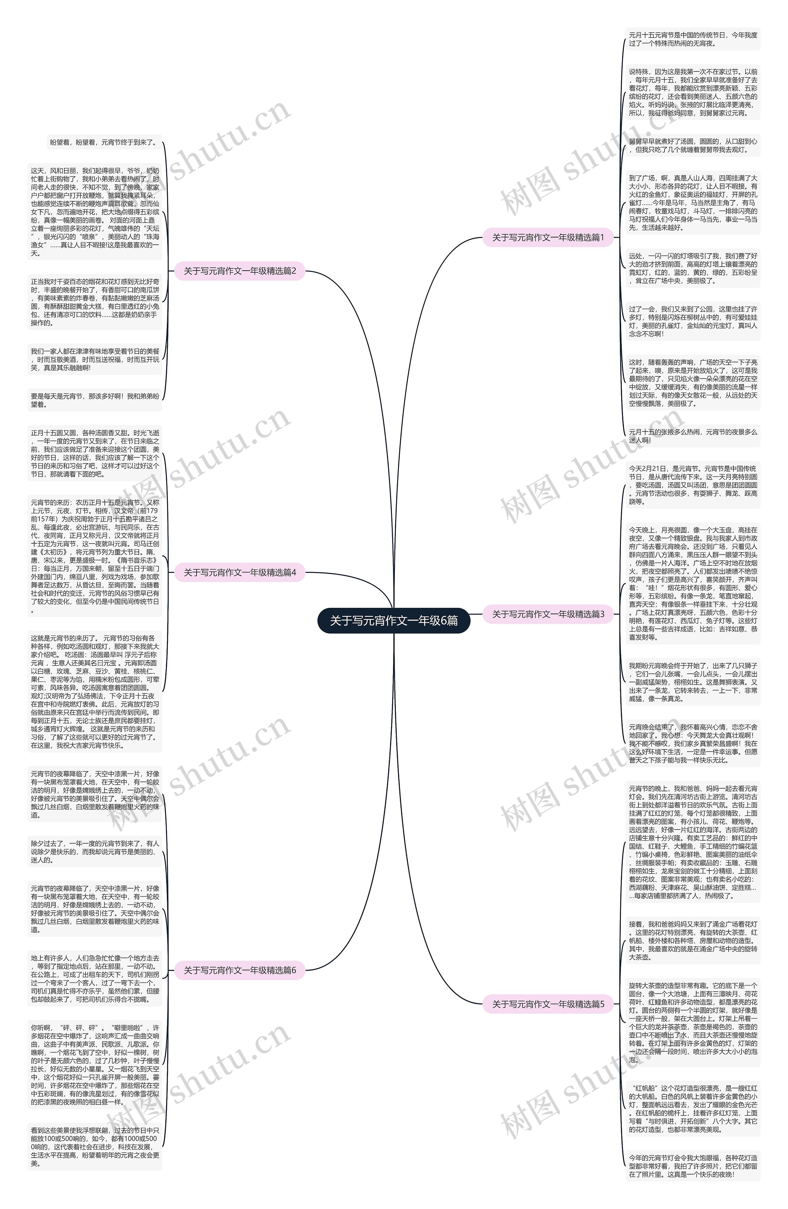关于写元宵作文一年级6篇思维导图高清图 关于写元宵作文一年级6篇思维导图