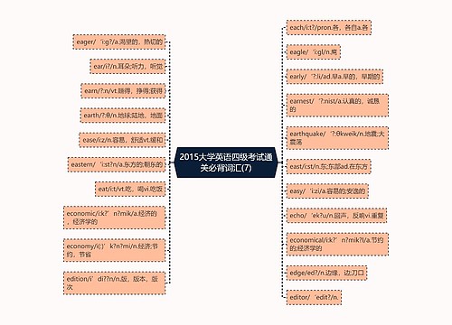 2015大学英语四级考试通关必背词汇(7)