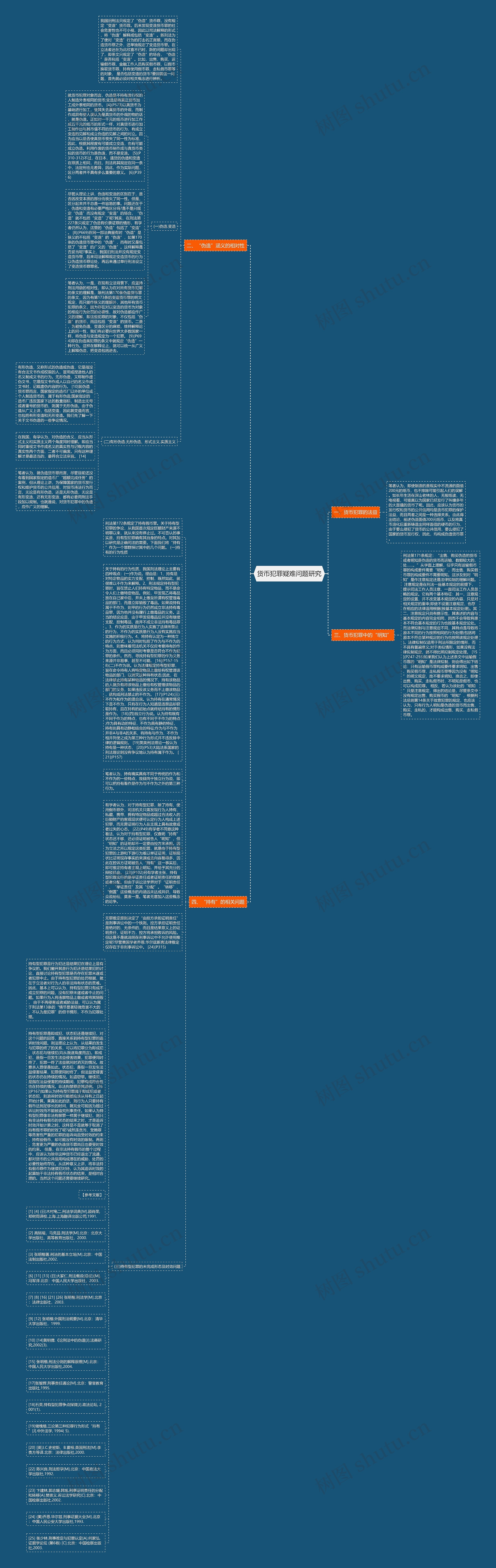货币犯罪疑难问题研究思维导图