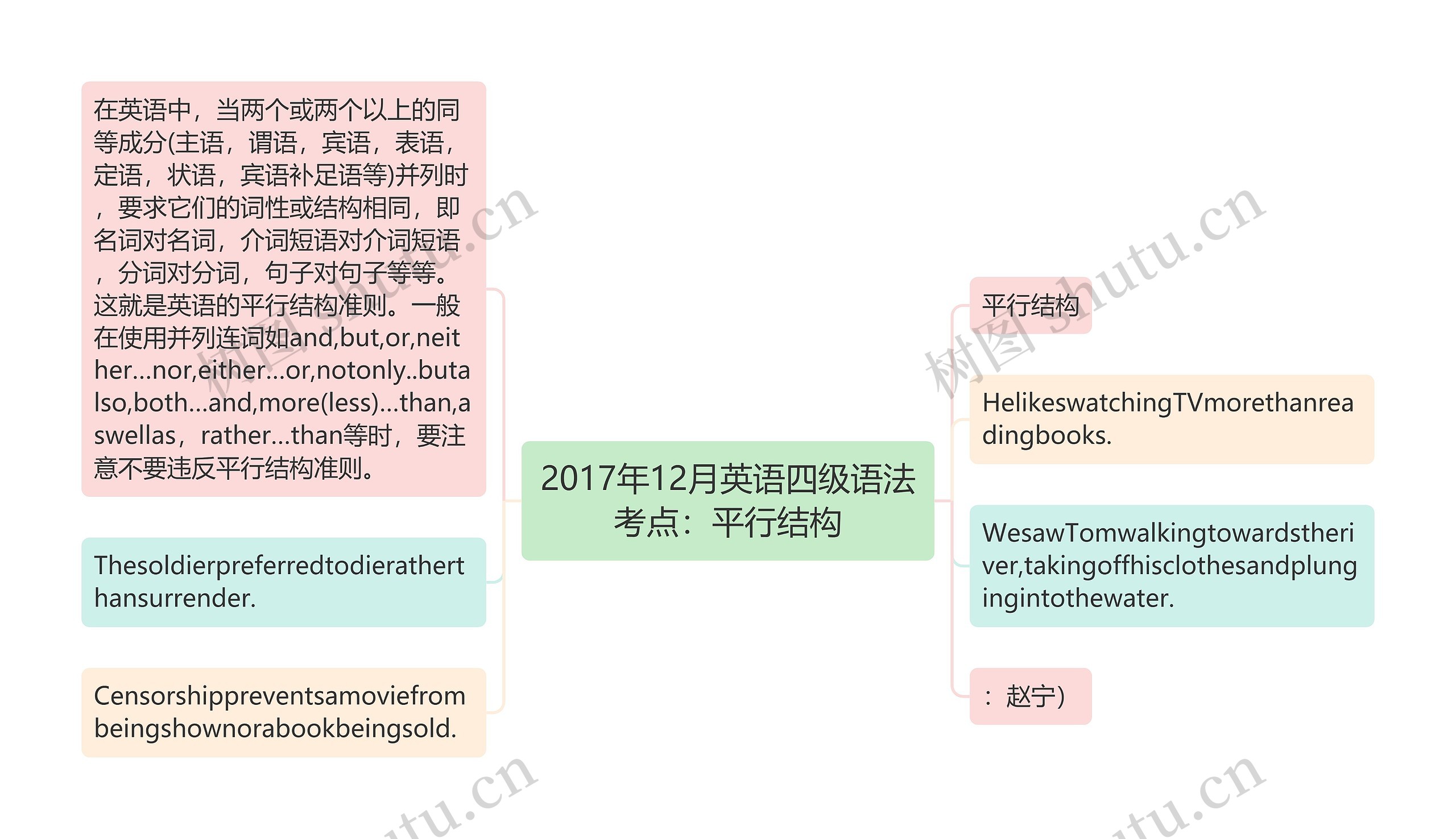 2017年12月英语四级语法考点：平行结构思维导图