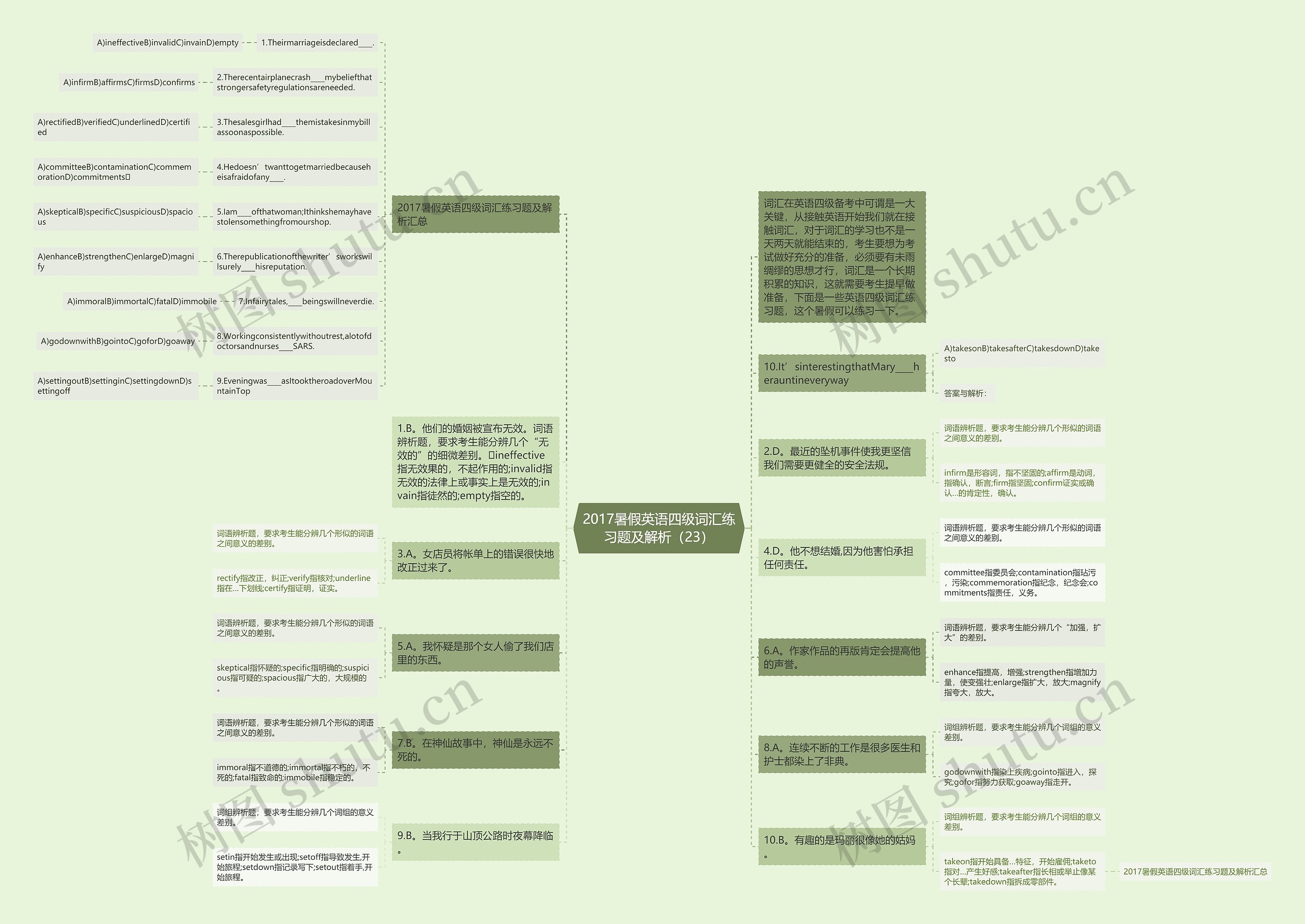 2017暑假英语四级词汇练习题及解析（23）思维导图