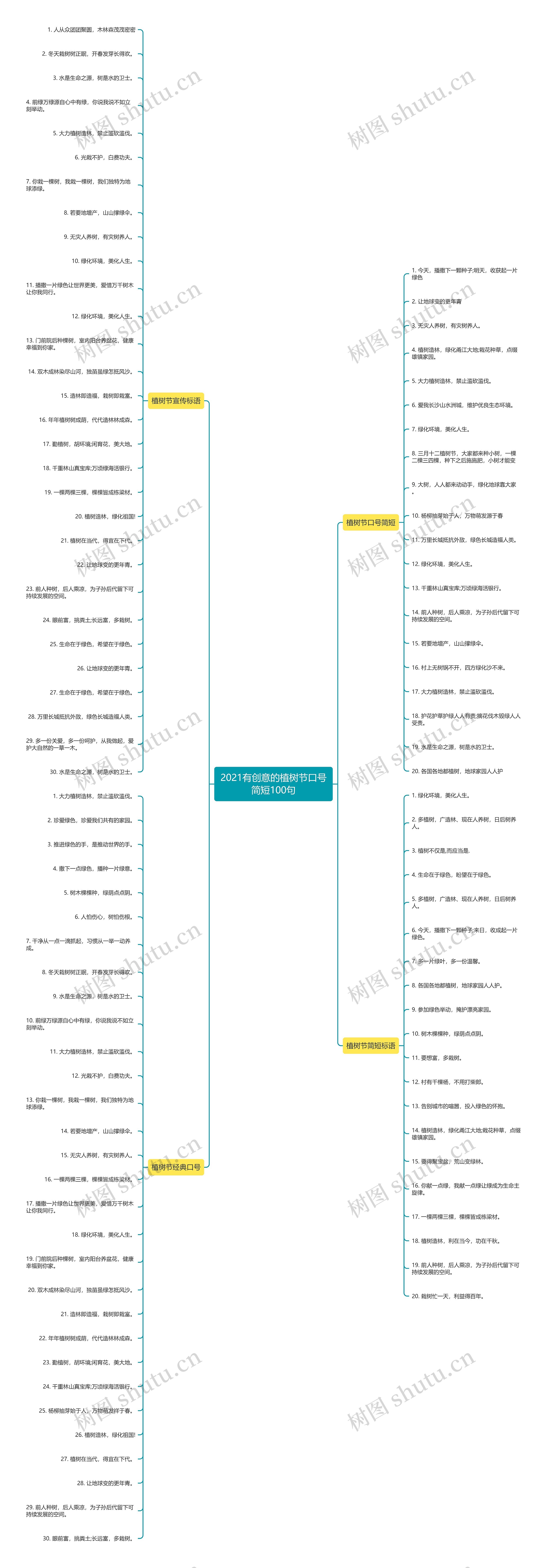 2021有创意的植树节口号简短100句 2021有创意的植树节口号简短100句