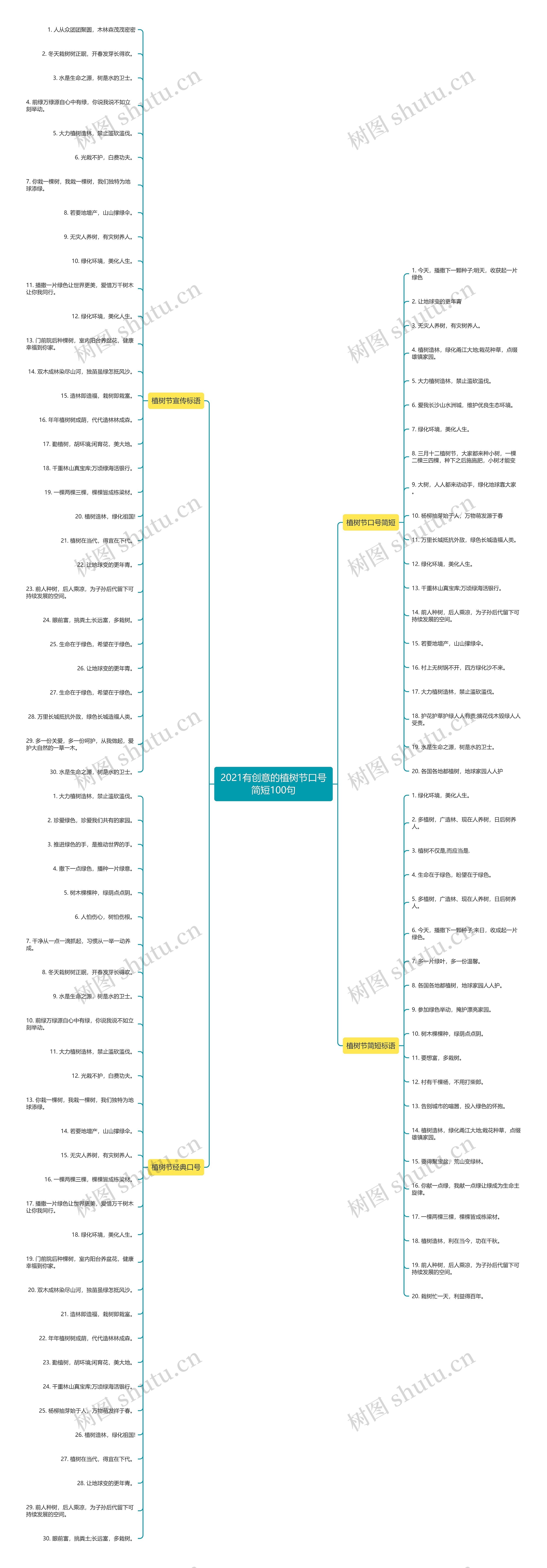 2021有创意的植树节口号简短100句思维导图