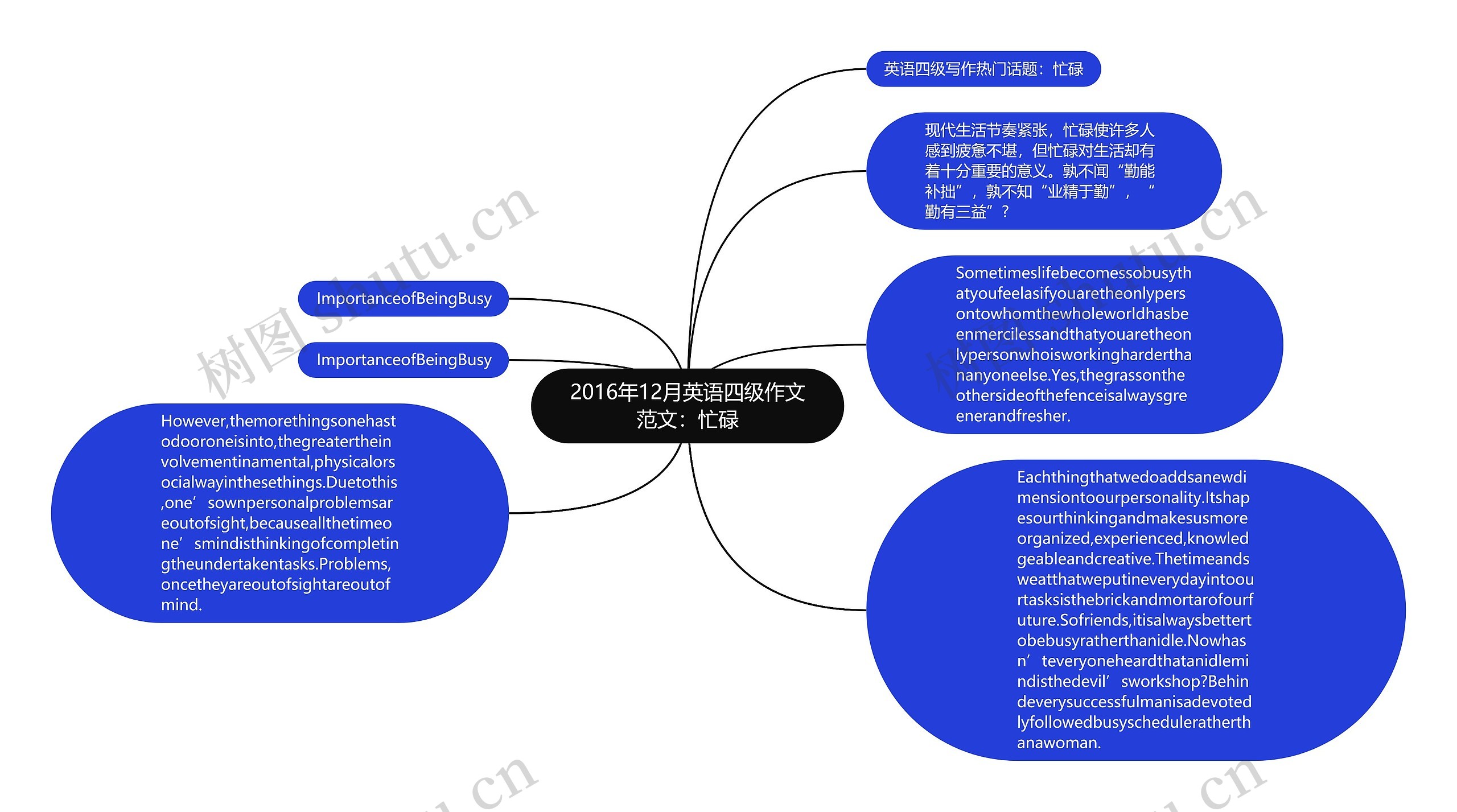 2016年12月英语四级作文范文：忙碌思维导图