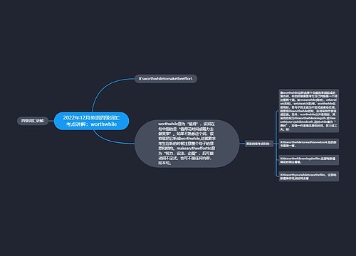 2022年12月英语四级词汇考点讲解：worthwhile