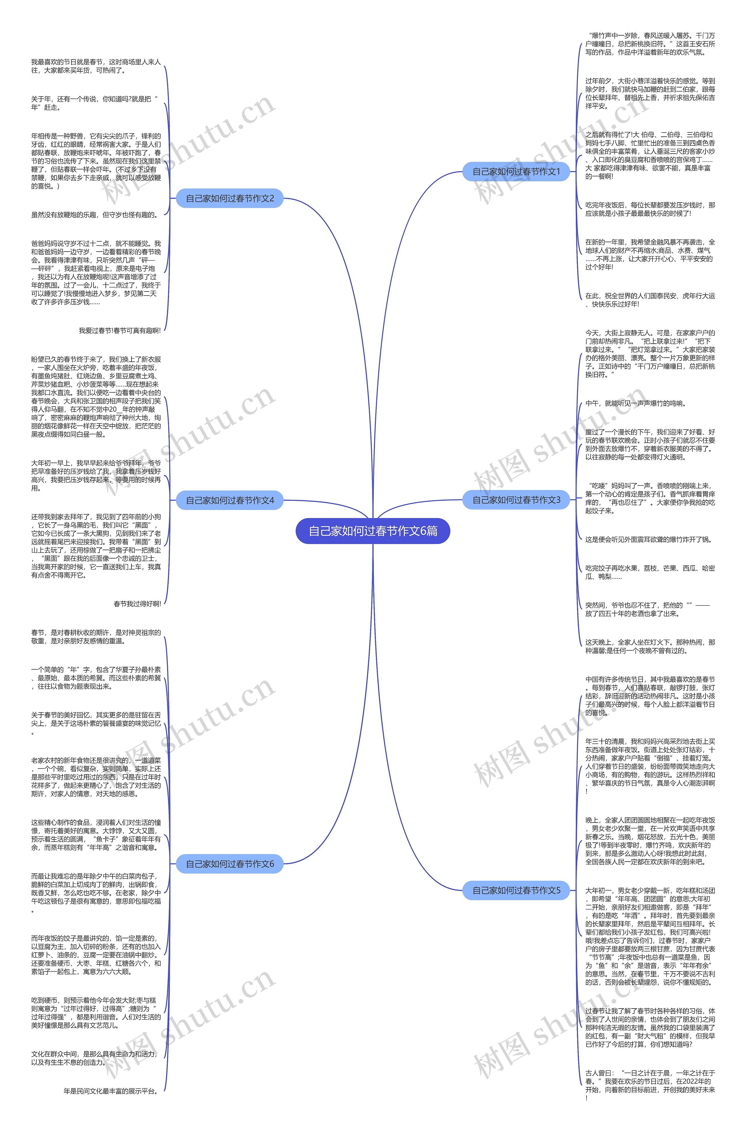 自己家如何过春节作文6篇思维导图
