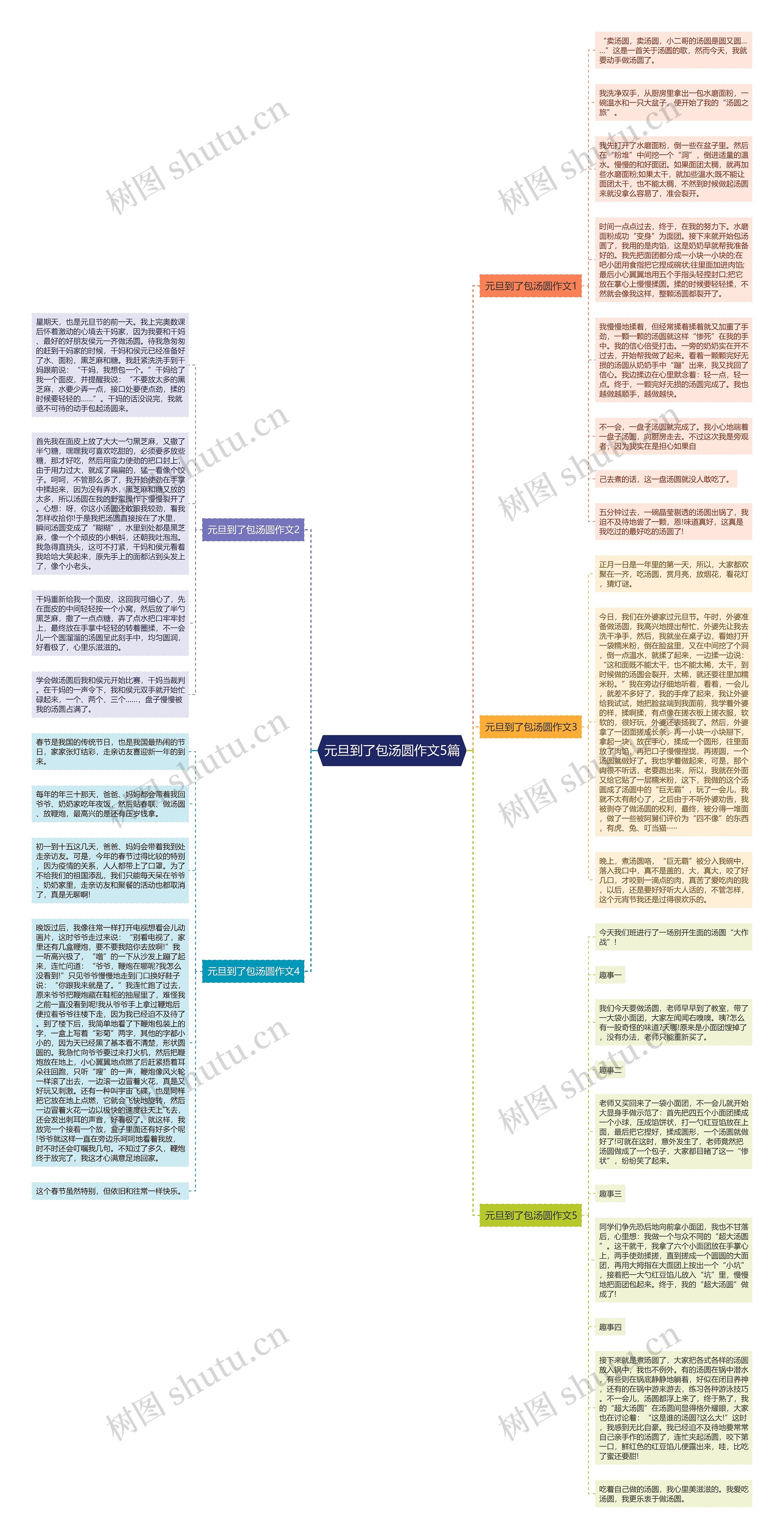元旦到了包汤圆作文5篇思维导图