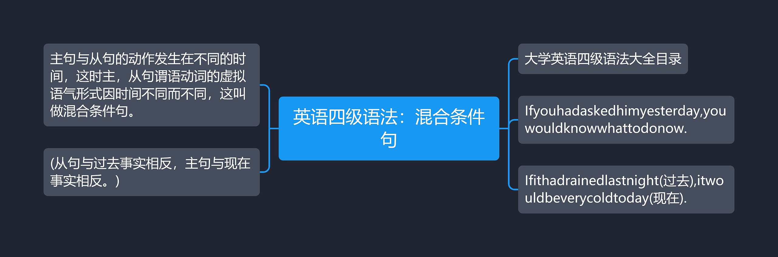 英语四级语法：混合条件句