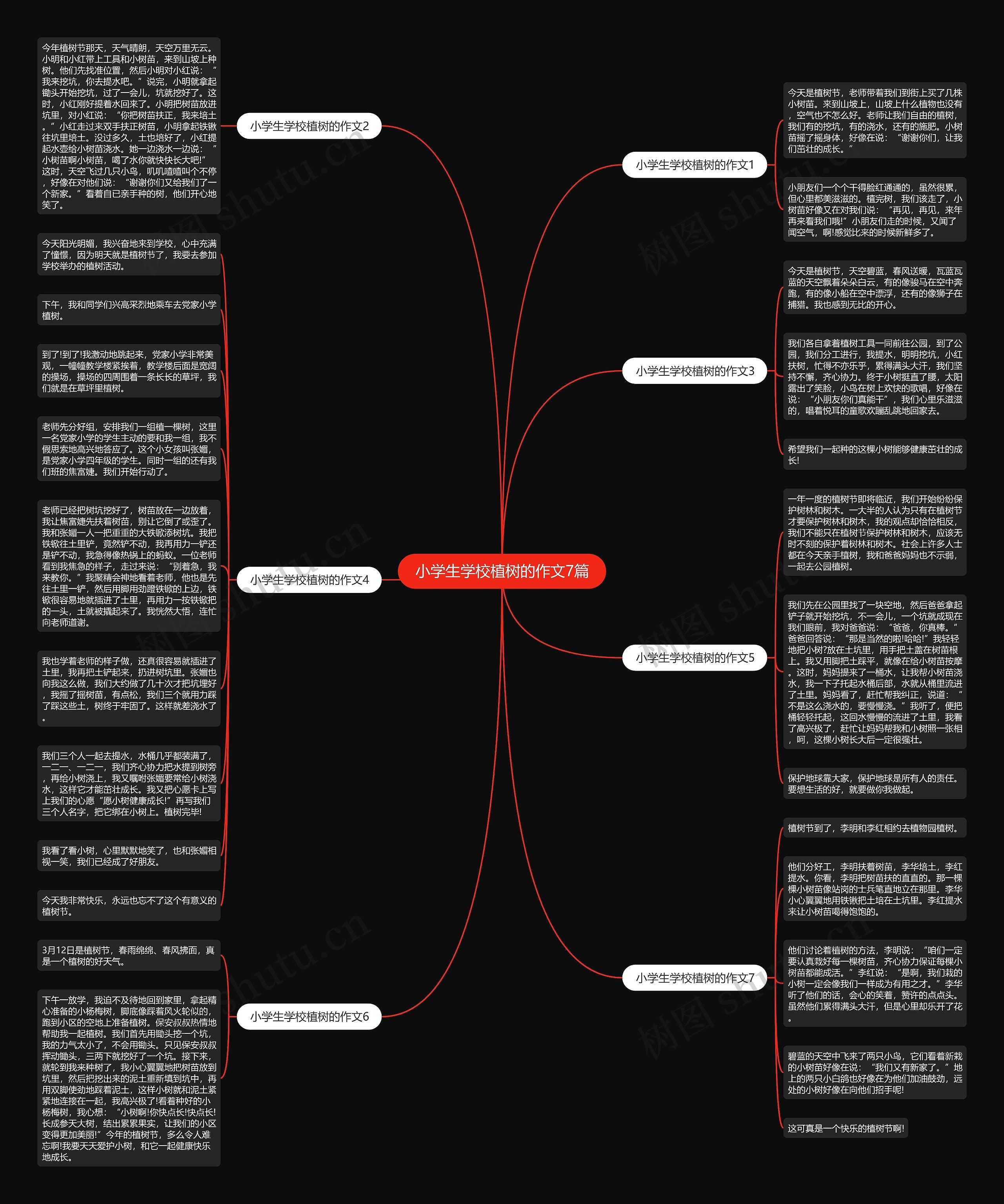 小学生学校植树的作文7篇思维导图
