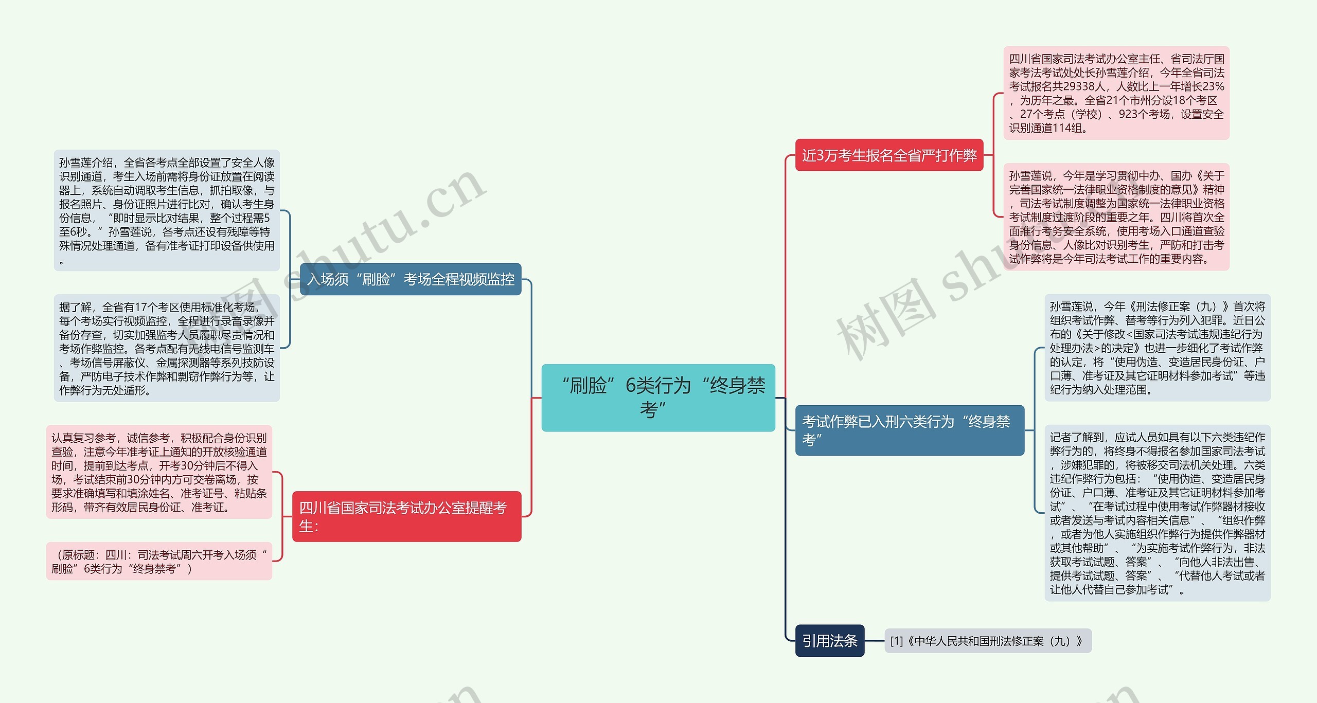 “刷脸”6类行为“终身禁考” “刷脸”6类行为“终身禁考”