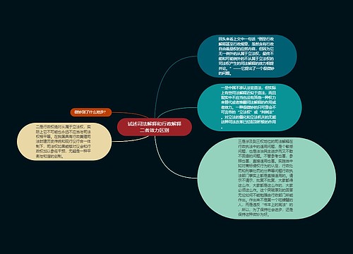 试述司法解释和行政解释二者效力区别