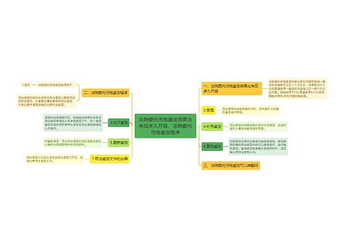法院委托伤残鉴定结果出来后多久开庭，法院委托伤残鉴定程序