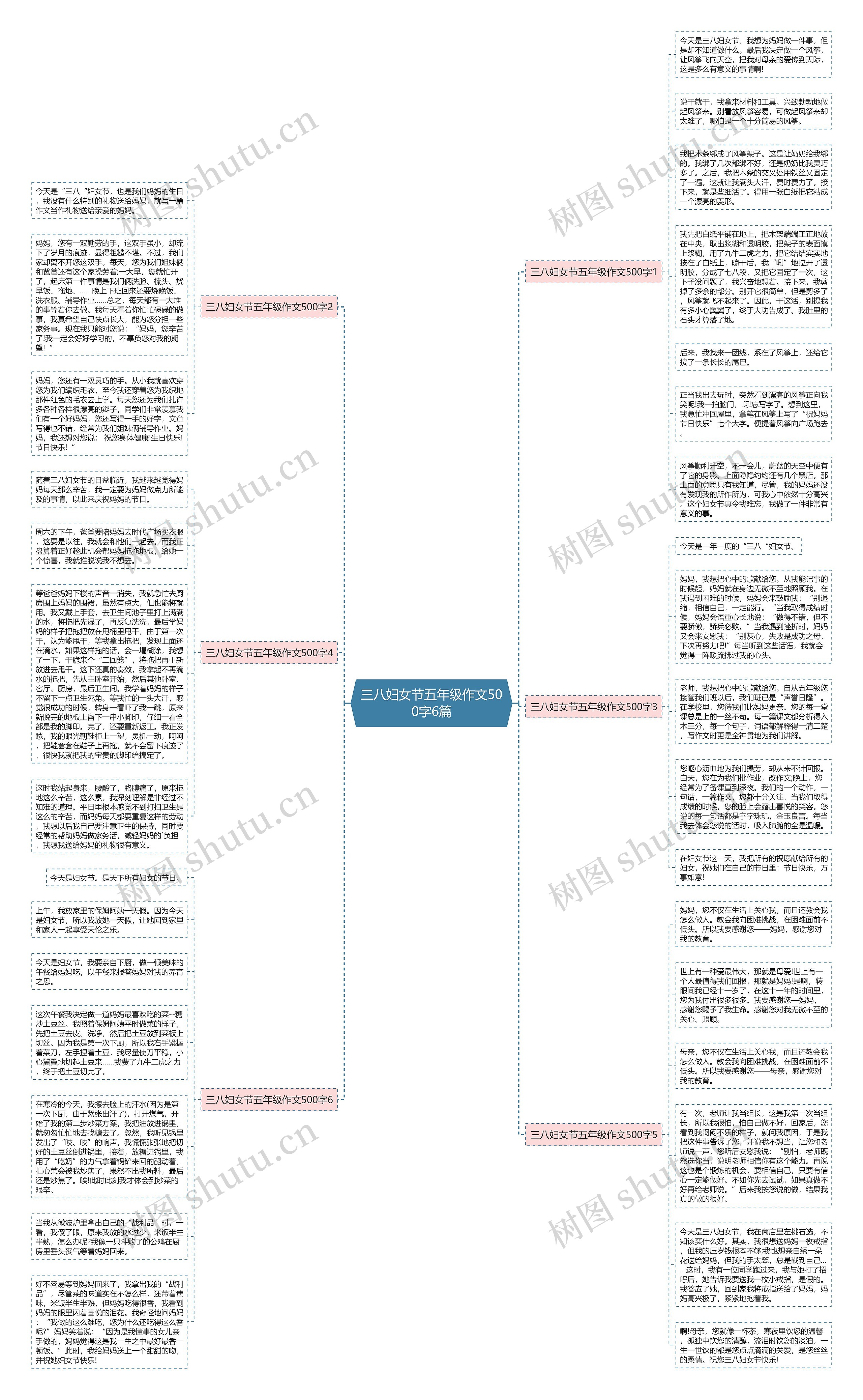 三八妇女节五年级作文500字6篇思维导图