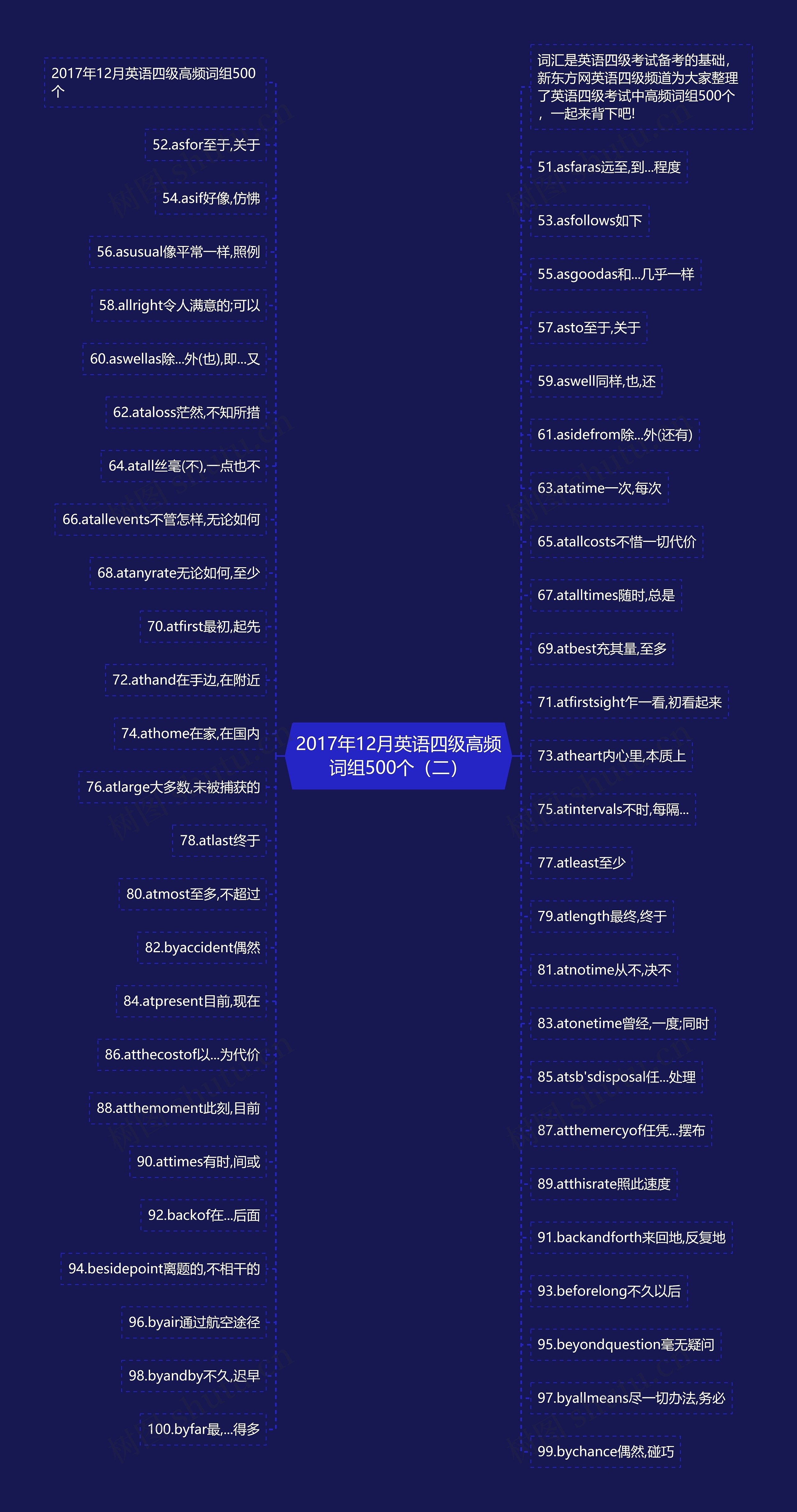 2017年12月英语四级高频词组500个（二）思维导图