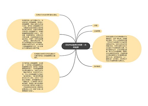 司法考试案例分析题---合同抵押