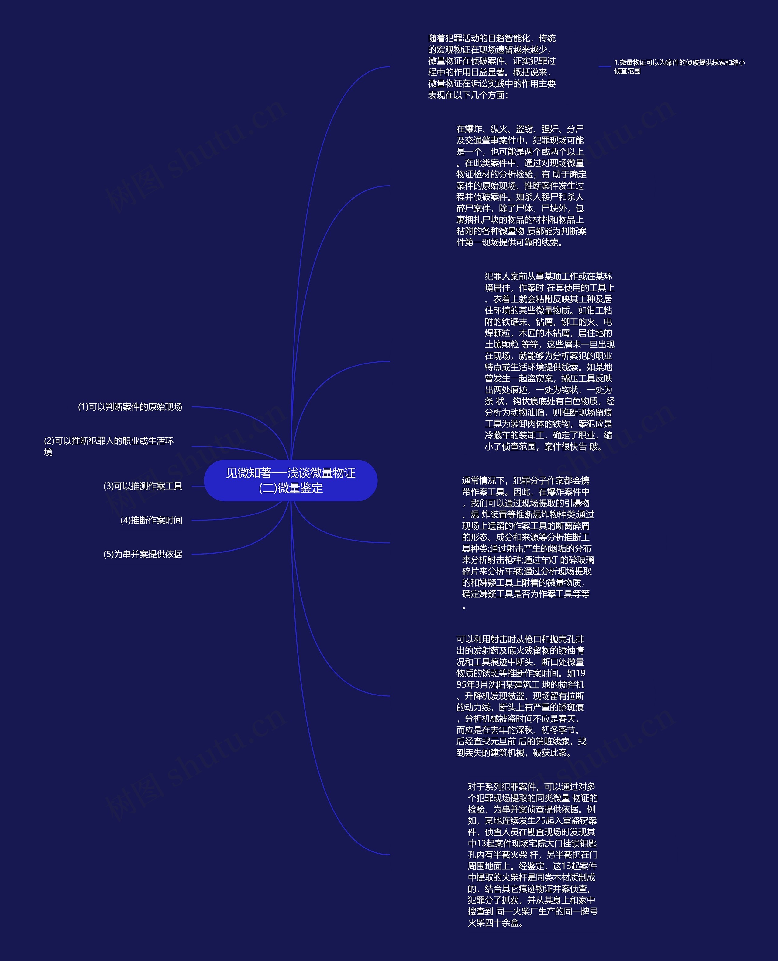 见微知著──浅谈微量物证(二)微量鉴定思维导图