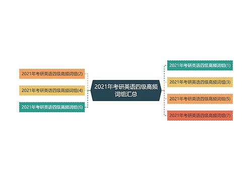 2021年考研英语四级高频词组汇总