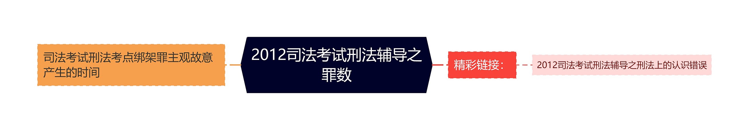 2012司法考试刑法辅导之罪数