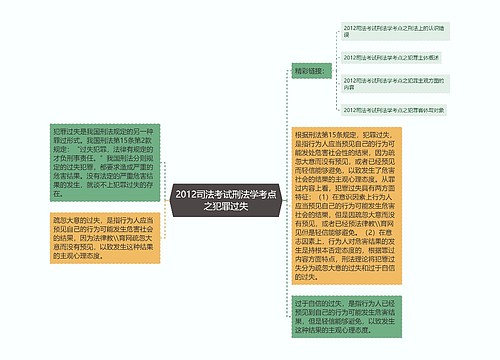 2012司法考试刑法学考点之犯罪过失