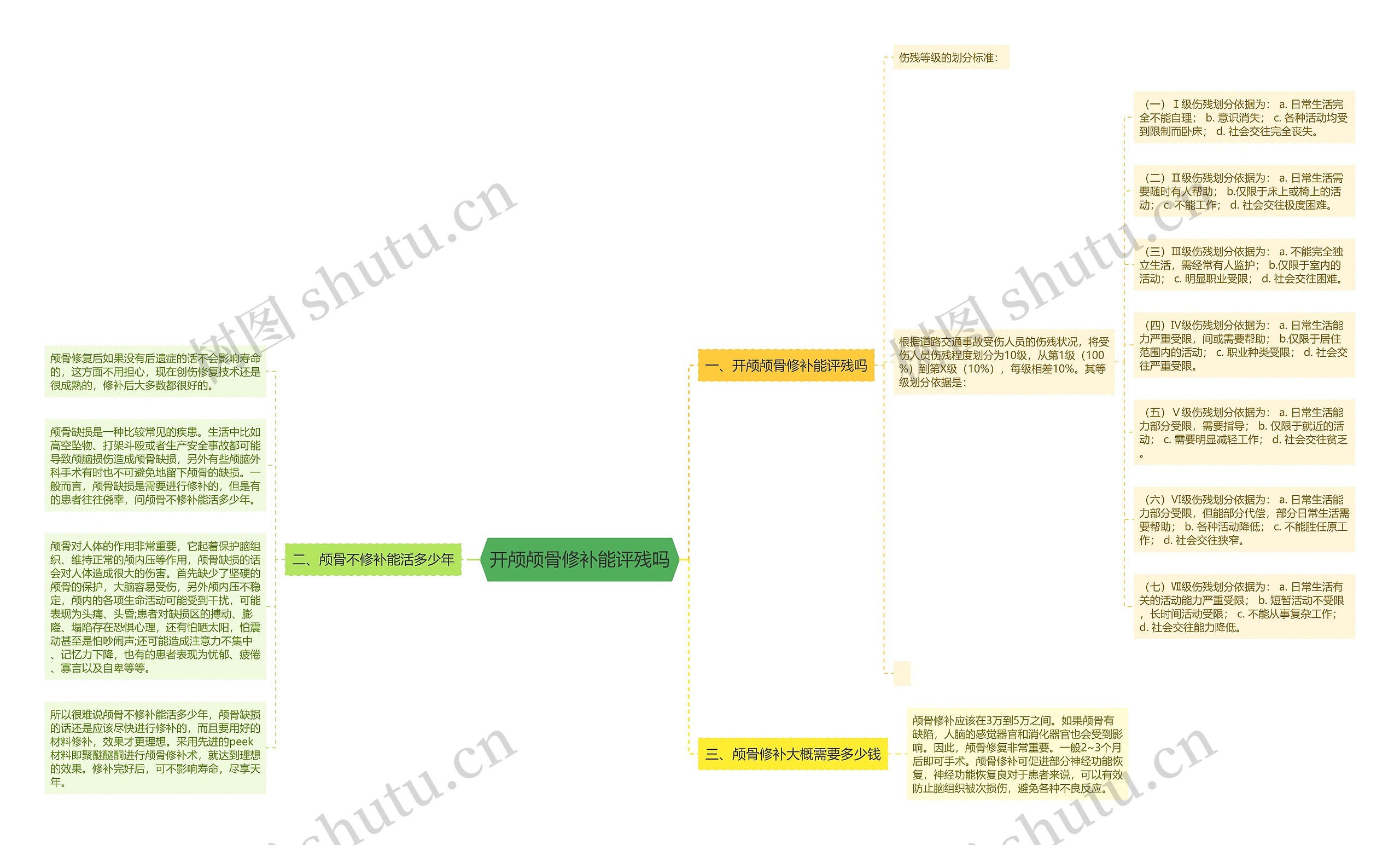 开颅颅骨修补能评残吗