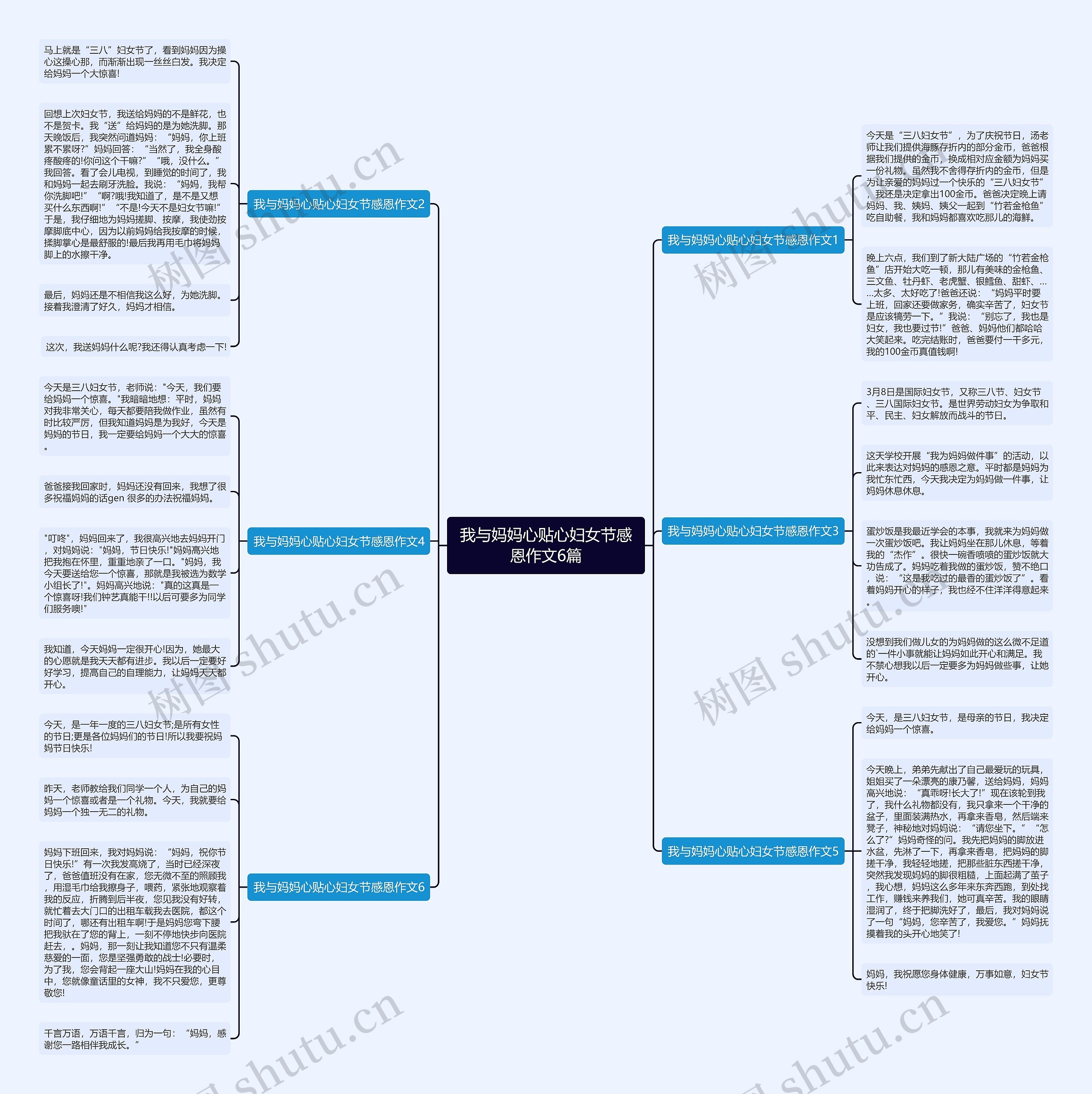 我与妈妈心贴心妇女节感恩作文6篇思维导图