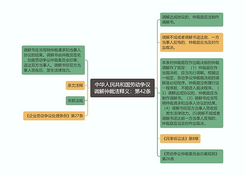 中华人民共和国劳动争议调解仲裁法释义：第42条