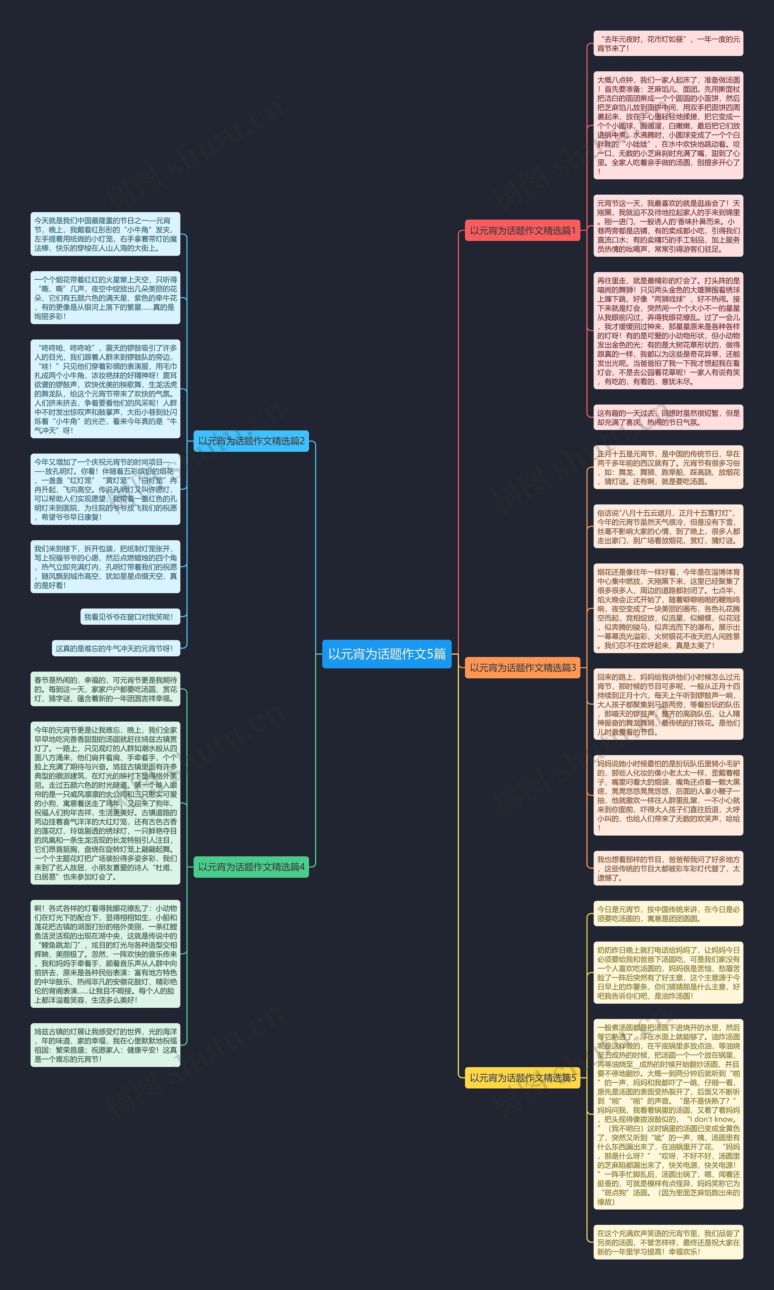 以元宵为话题作文5篇思维导图