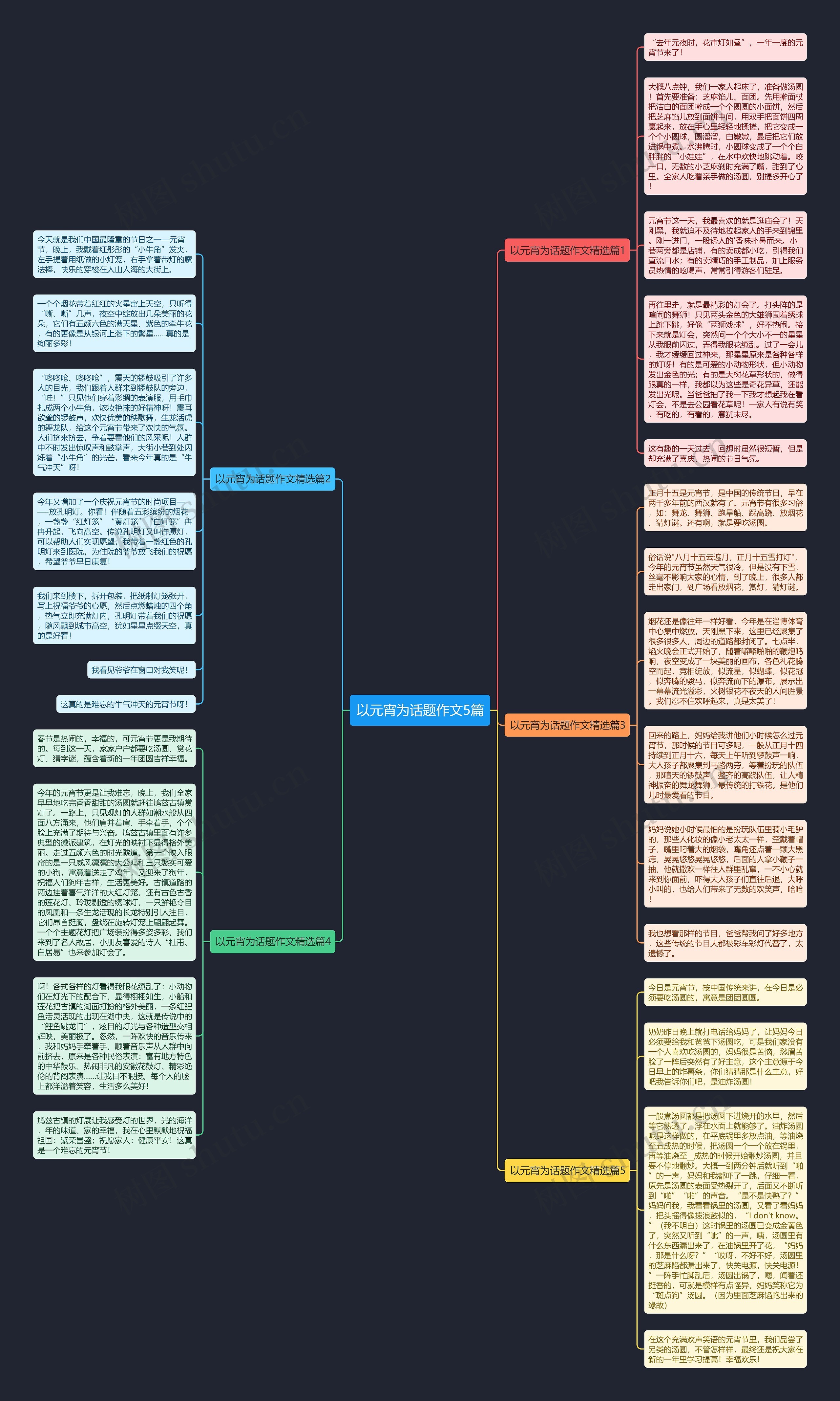 以元宵为话题作文5篇思维导图高清图 以元宵为话题作文5篇思维导图