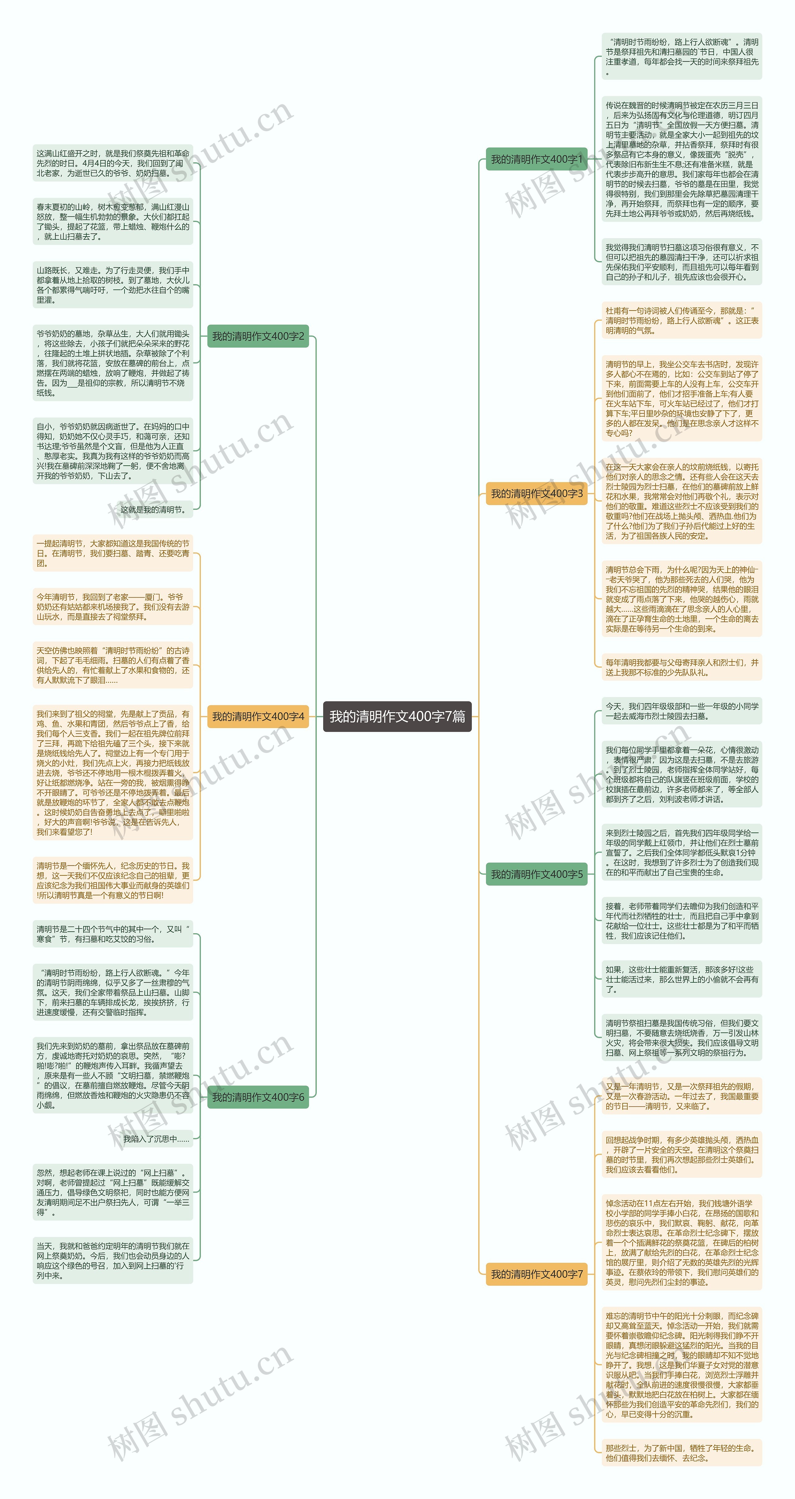 我的清明作文400字7篇思维导图