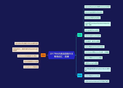 2017年6月英语四级作文常用词汇：因果