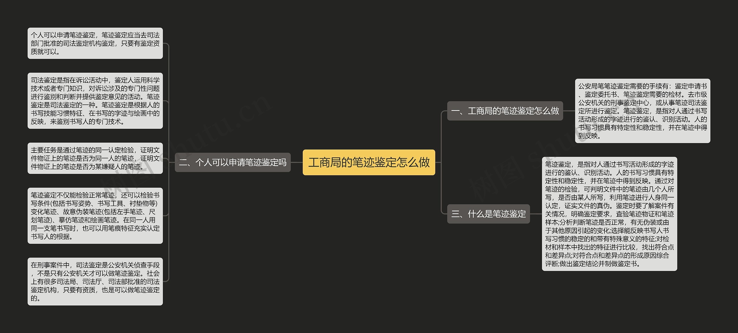工商局的笔迹鉴定怎么做 工商局的笔迹鉴定怎么做