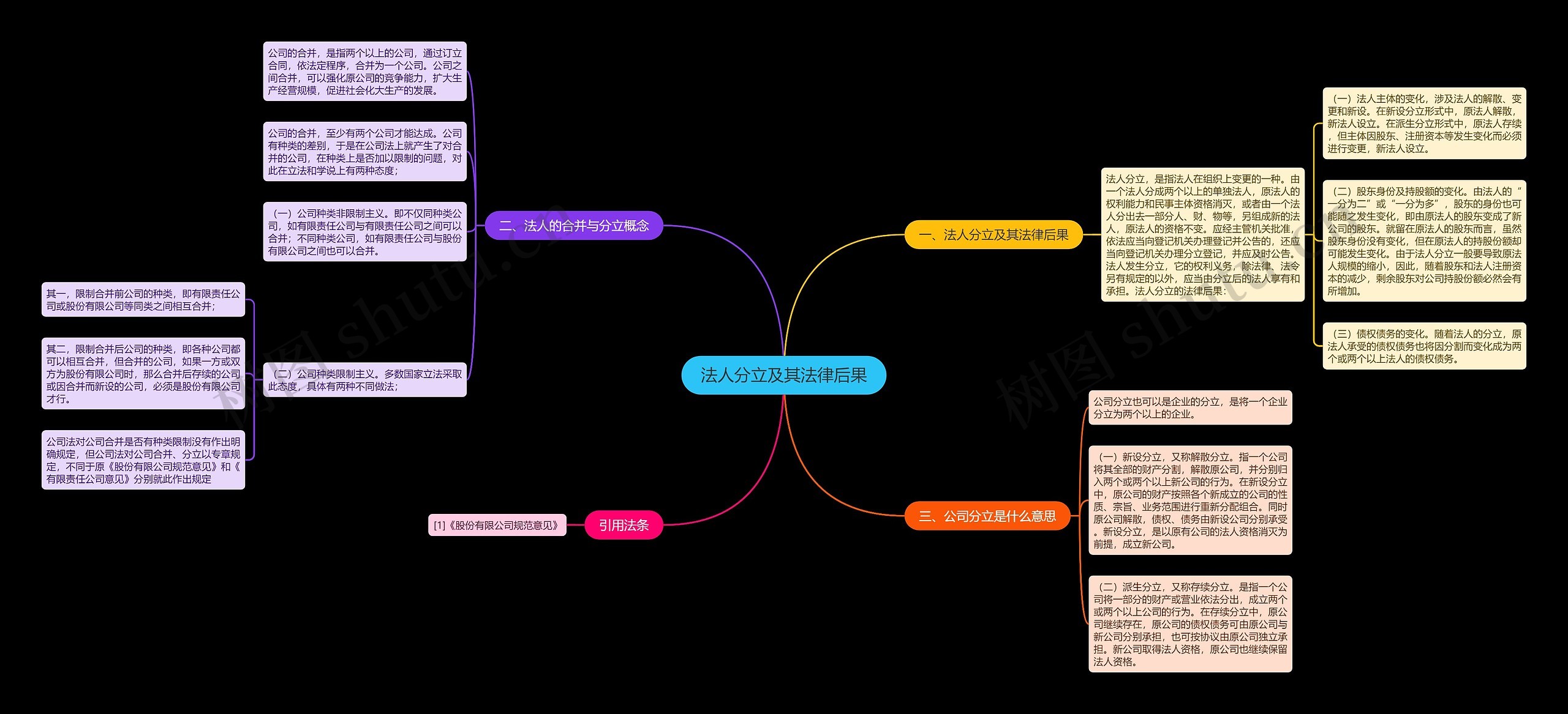 法人分立及其法律后果 法人分立及其法律后果